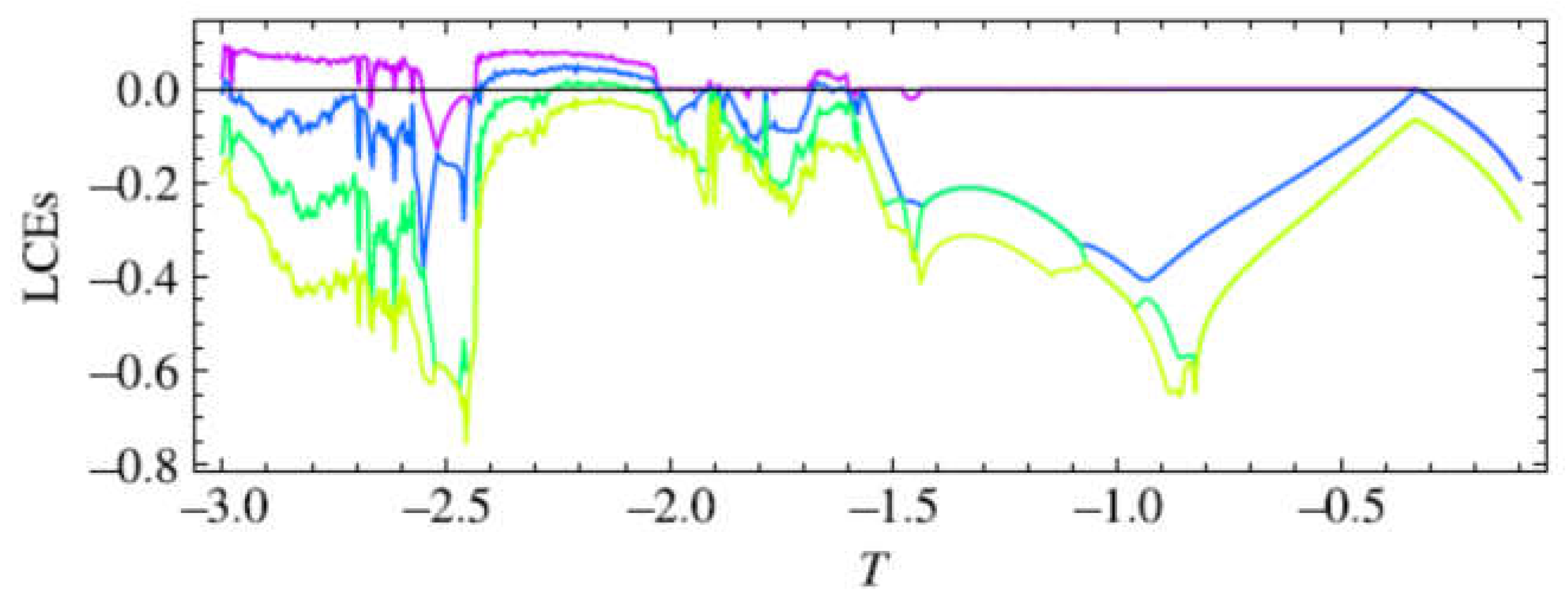 Preprints 118803 g033