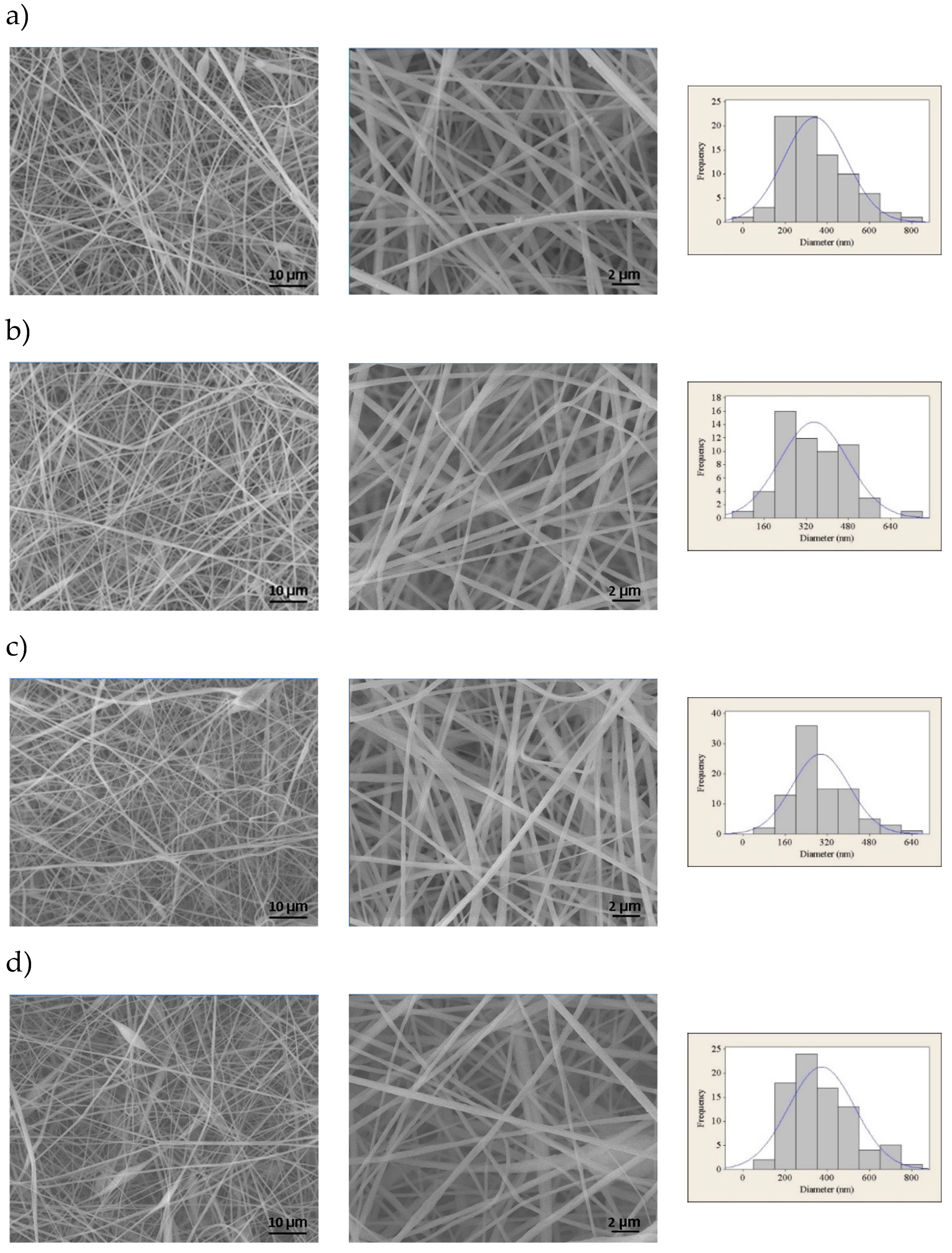 Preprints 112911 g003