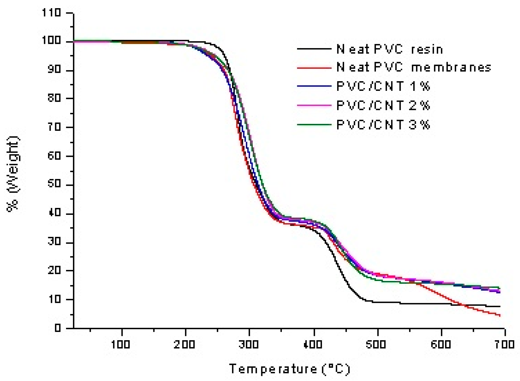 Preprints 112911 g006