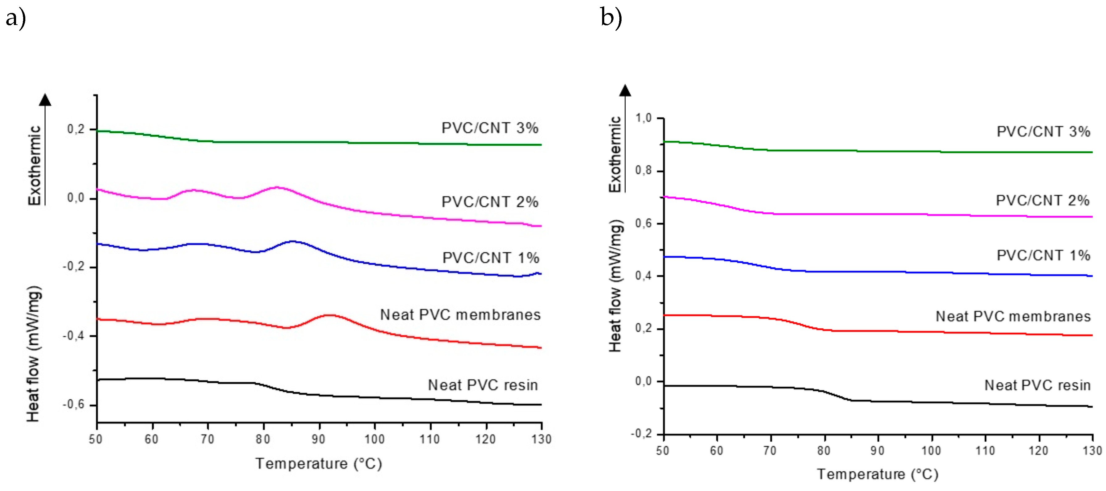 Preprints 112911 g007