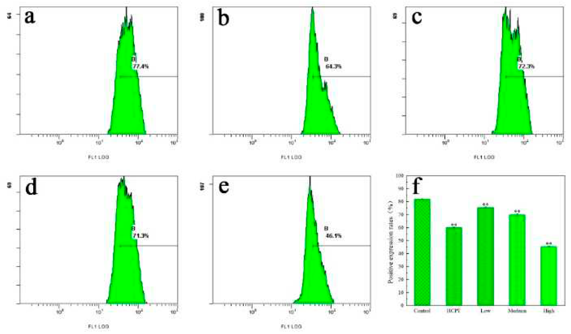 Preprints 94042 g005