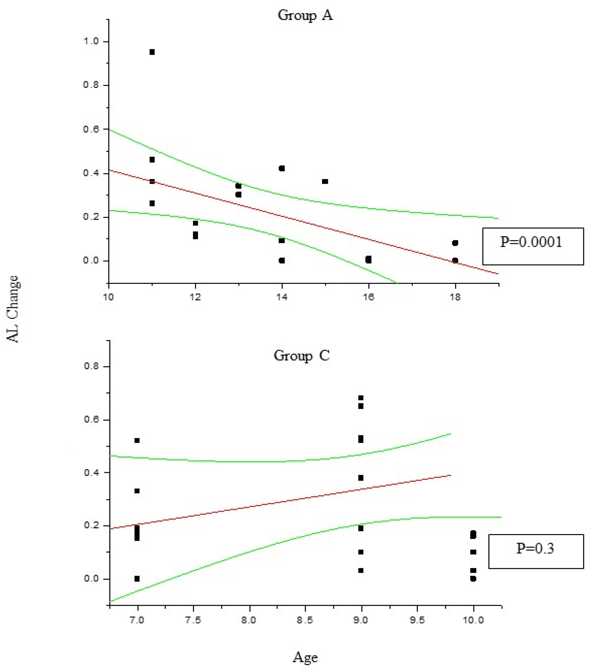 Preprints 114795 g002