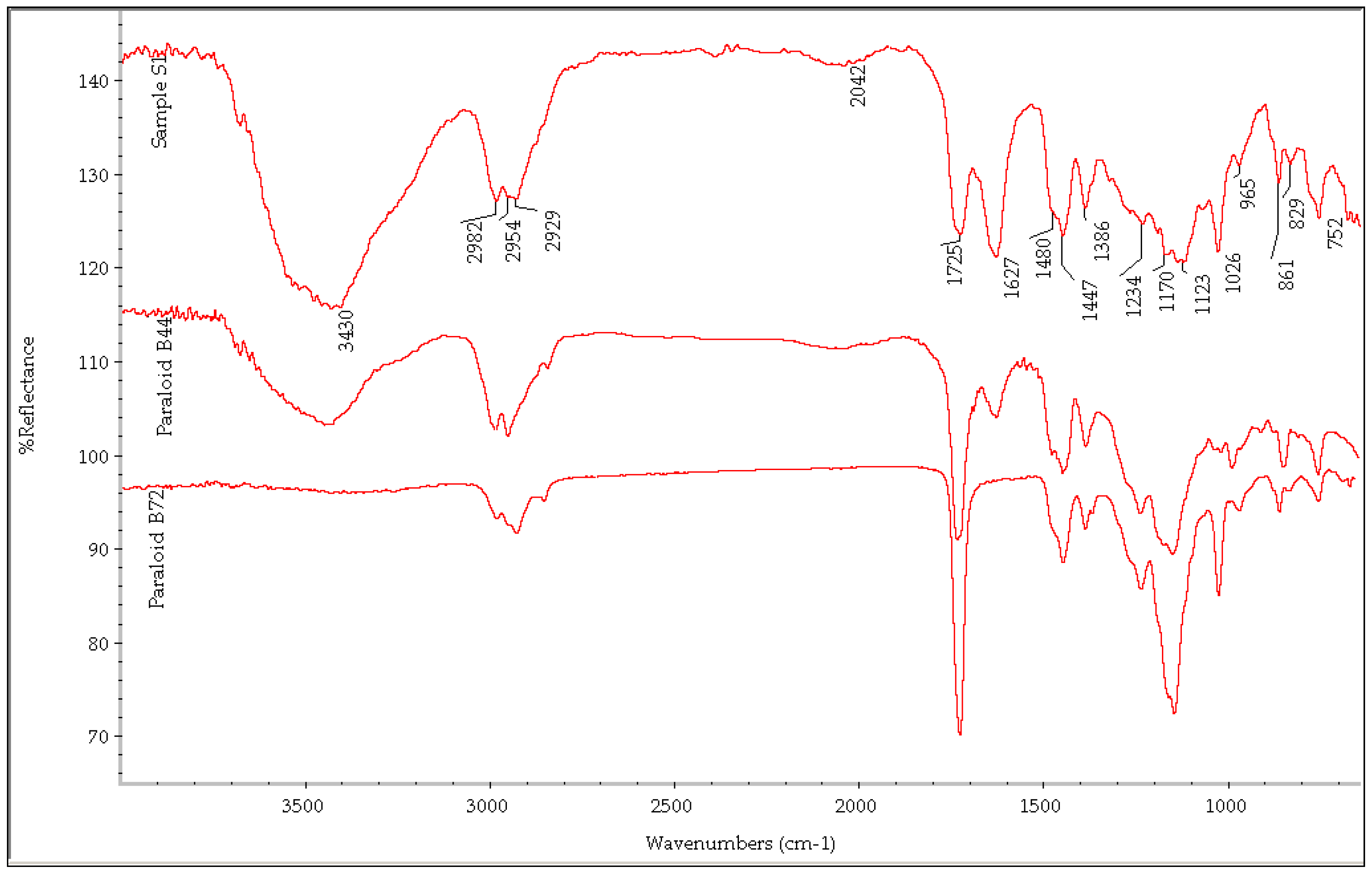 Preprints 90374 g008