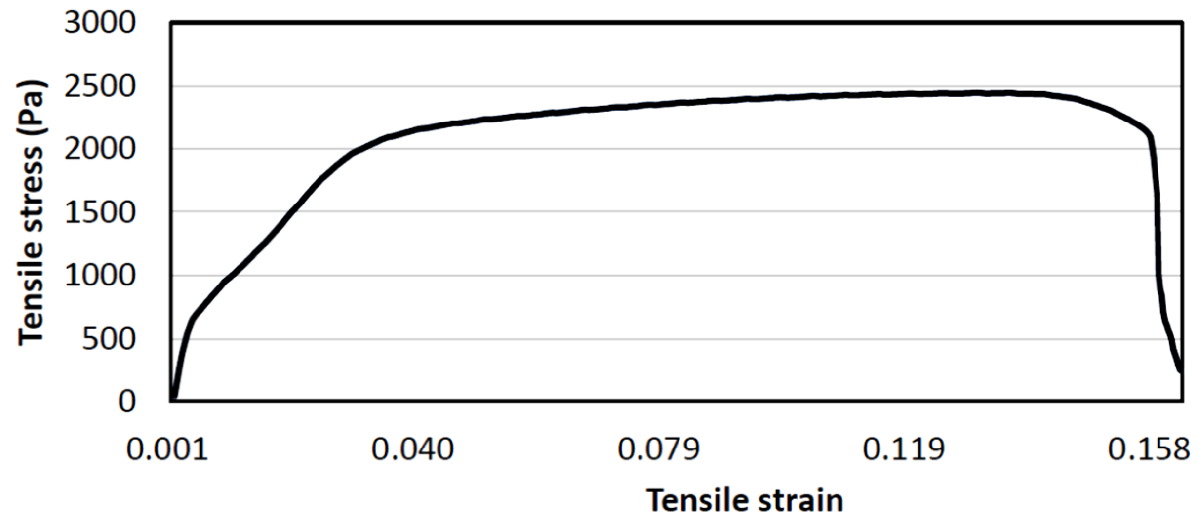 Preprints 105560 g010