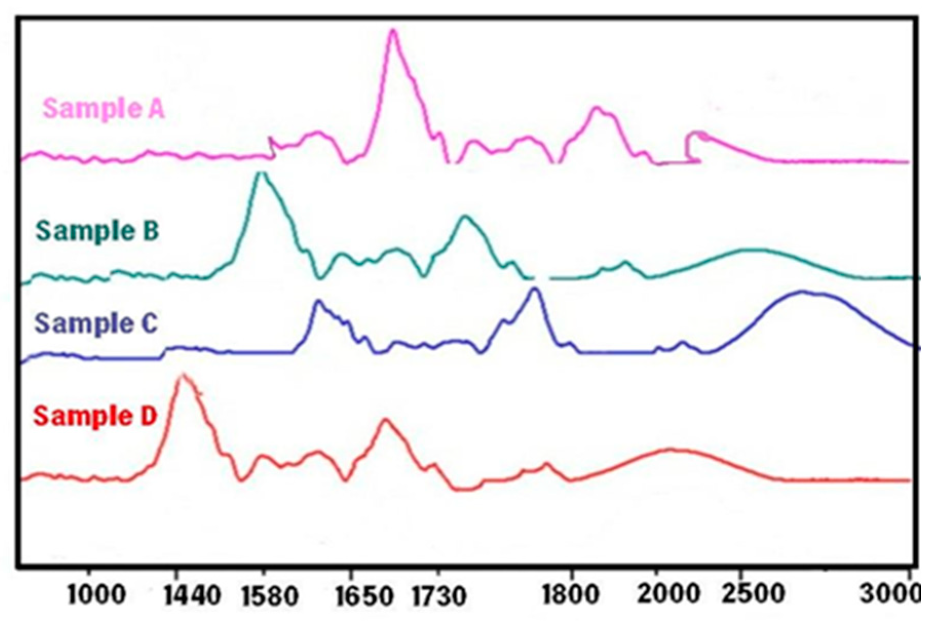 Preprints 89450 g005