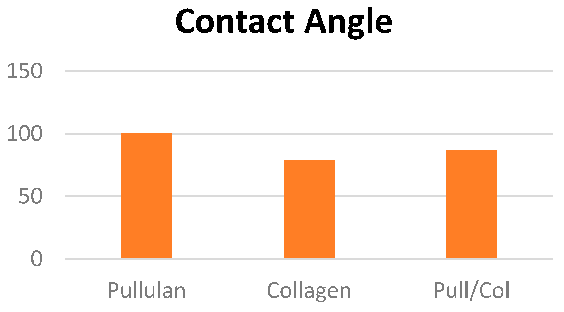 Preprints 89450 g006