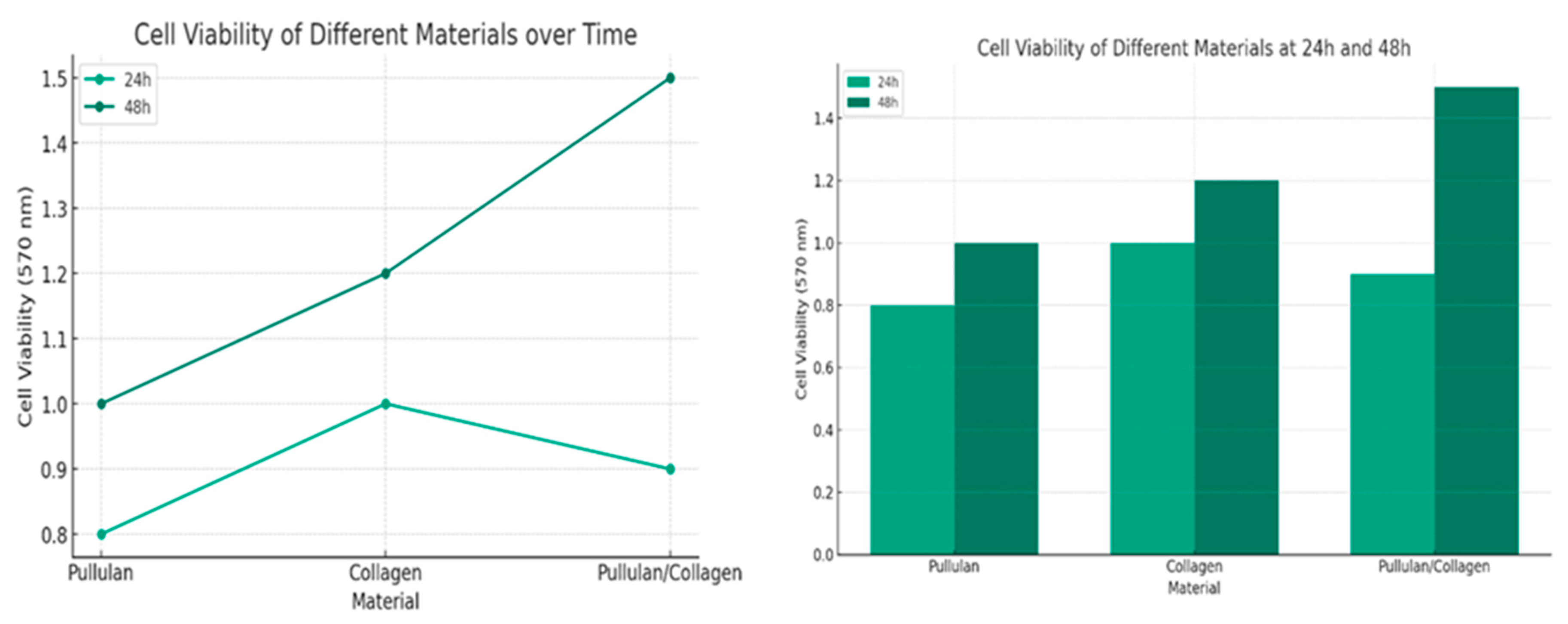 Preprints 89450 g007