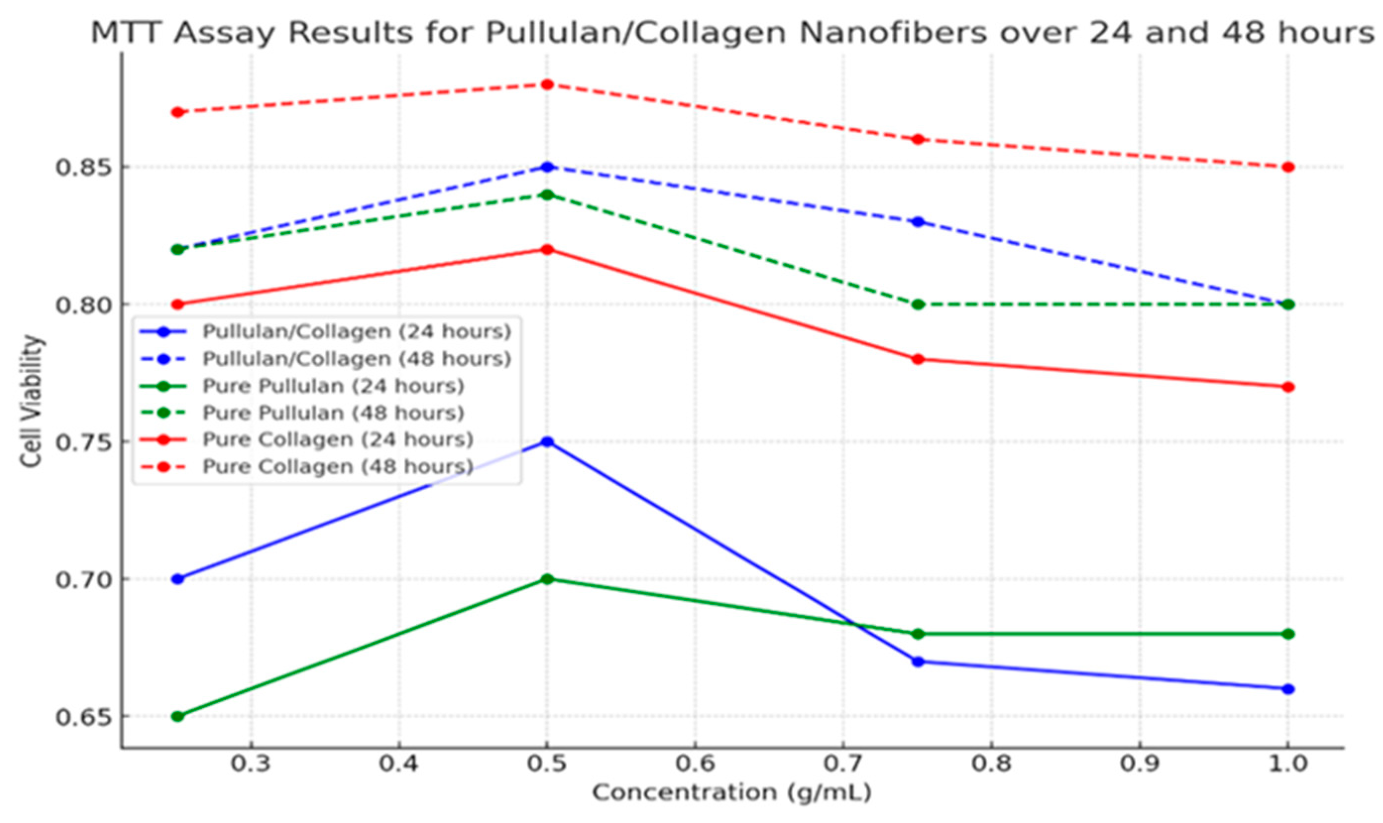 Preprints 89450 g008