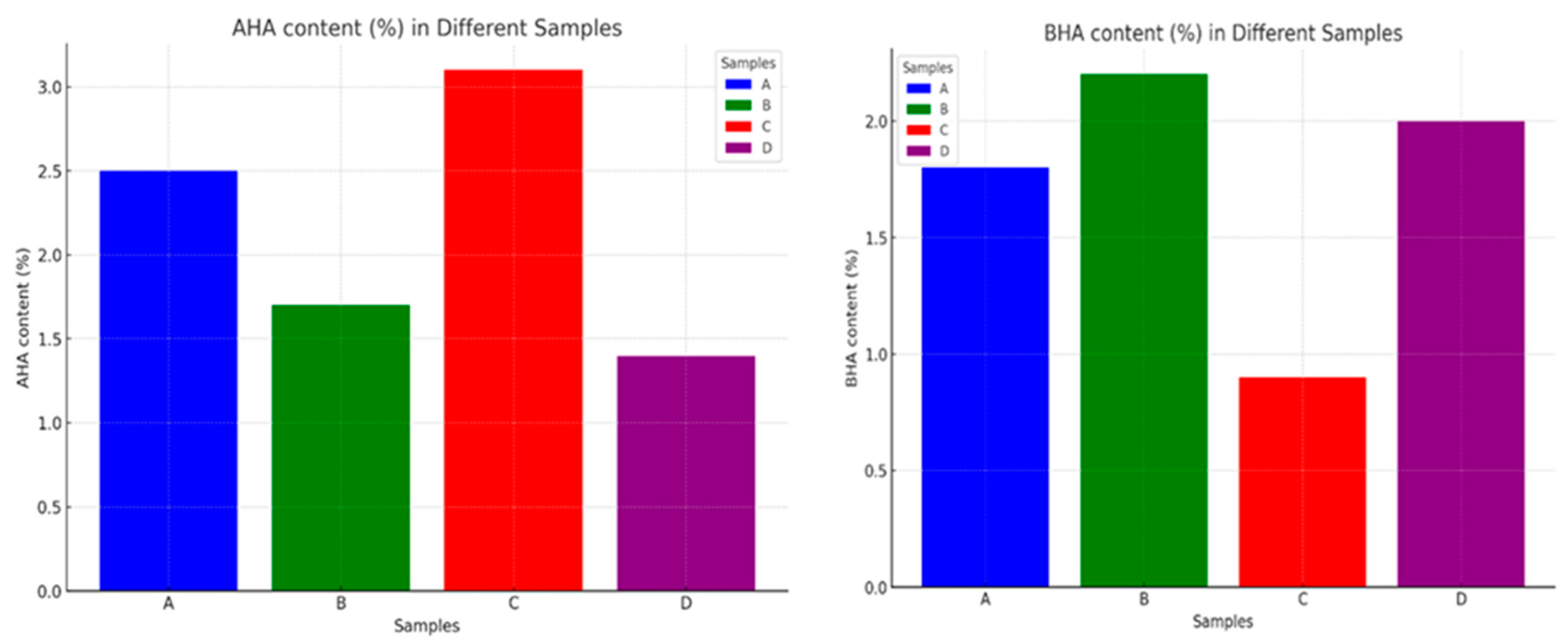 Preprints 89450 g010