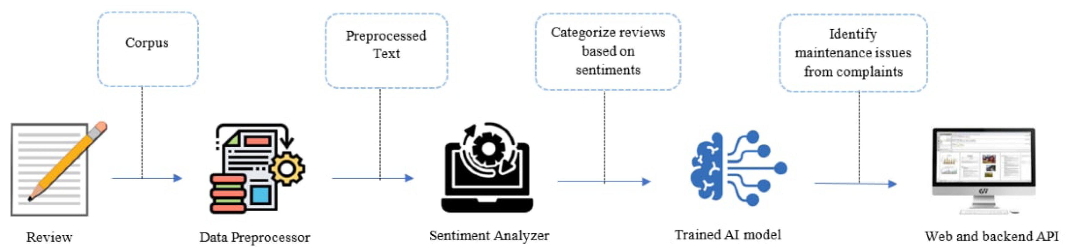 Preprints 71937 g001