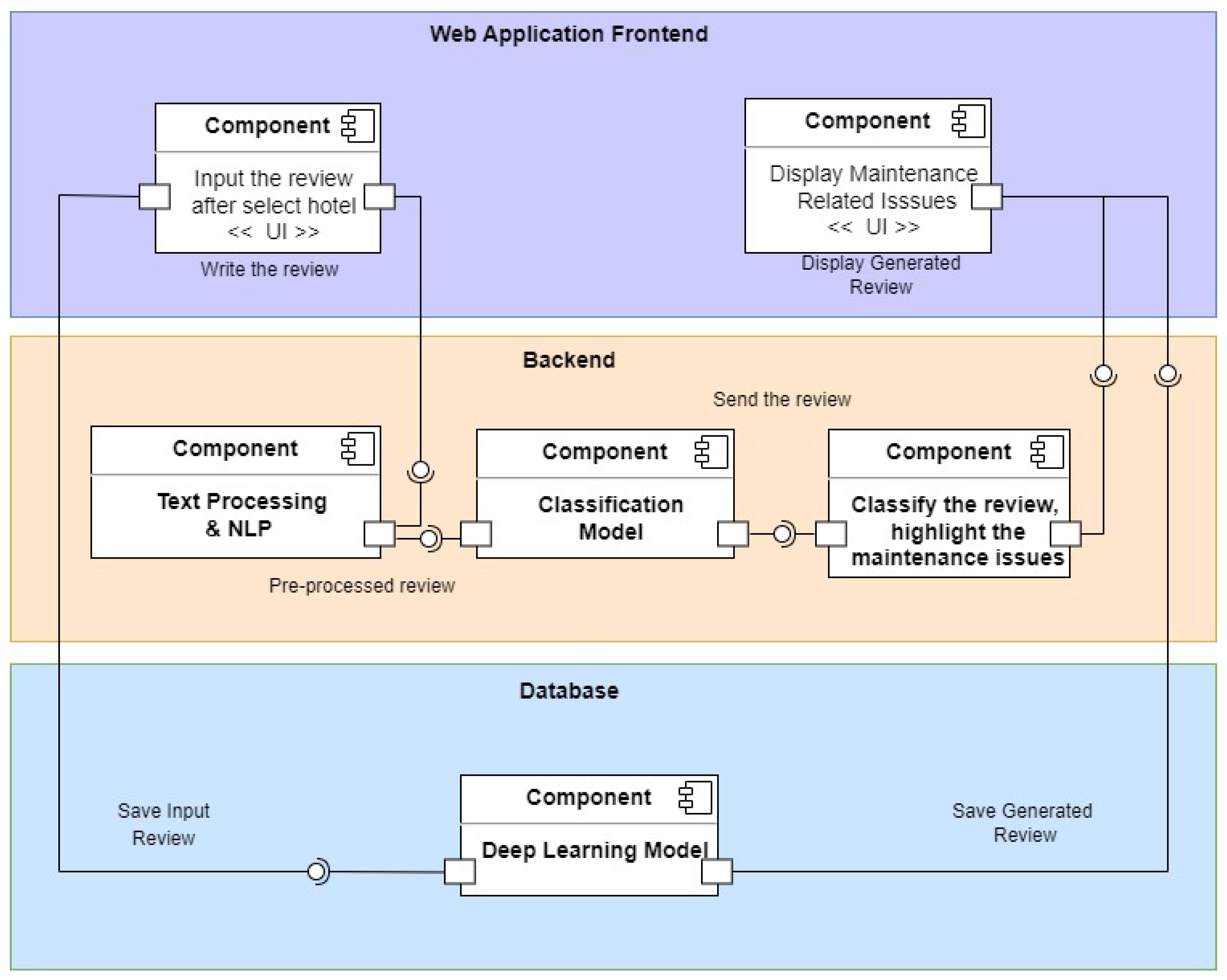 Preprints 71937 g002