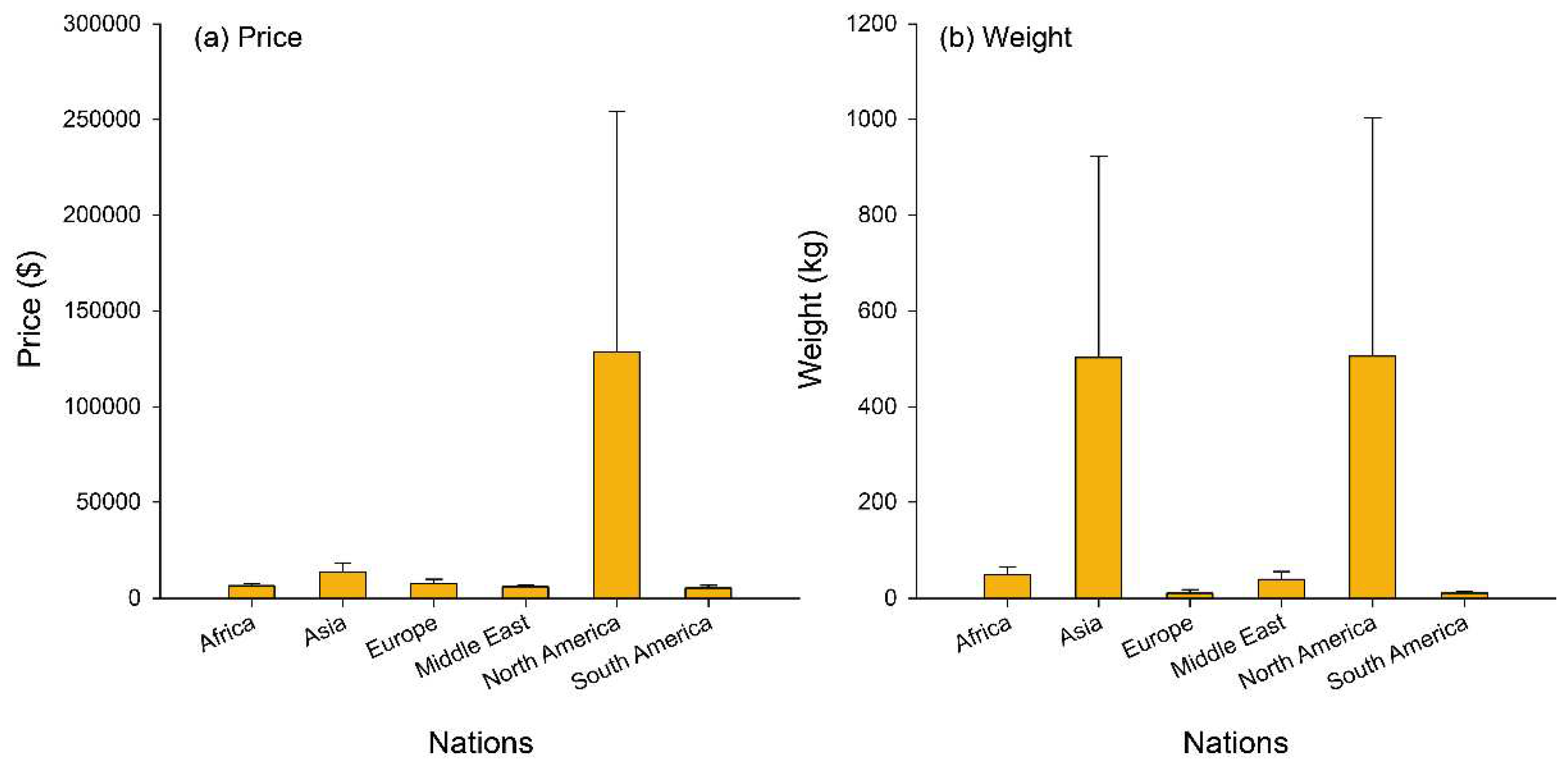 Preprints 76305 g003