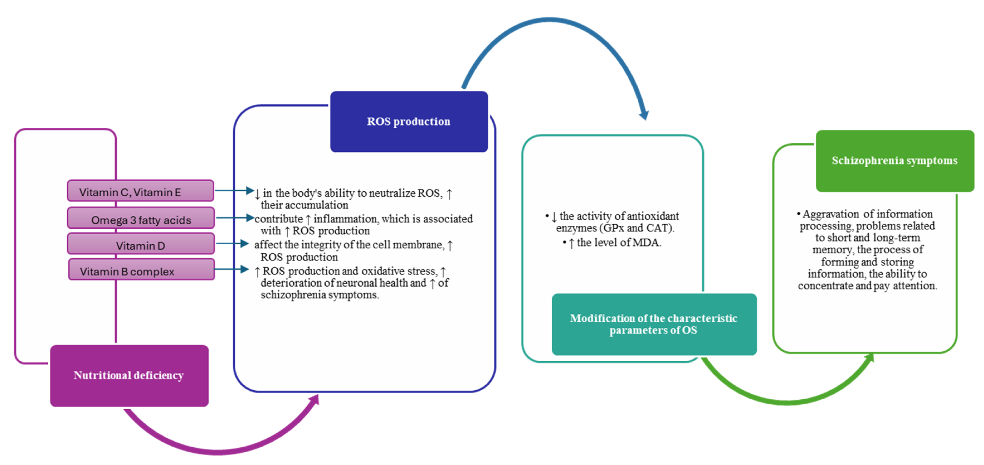 Preprints 113155 g002