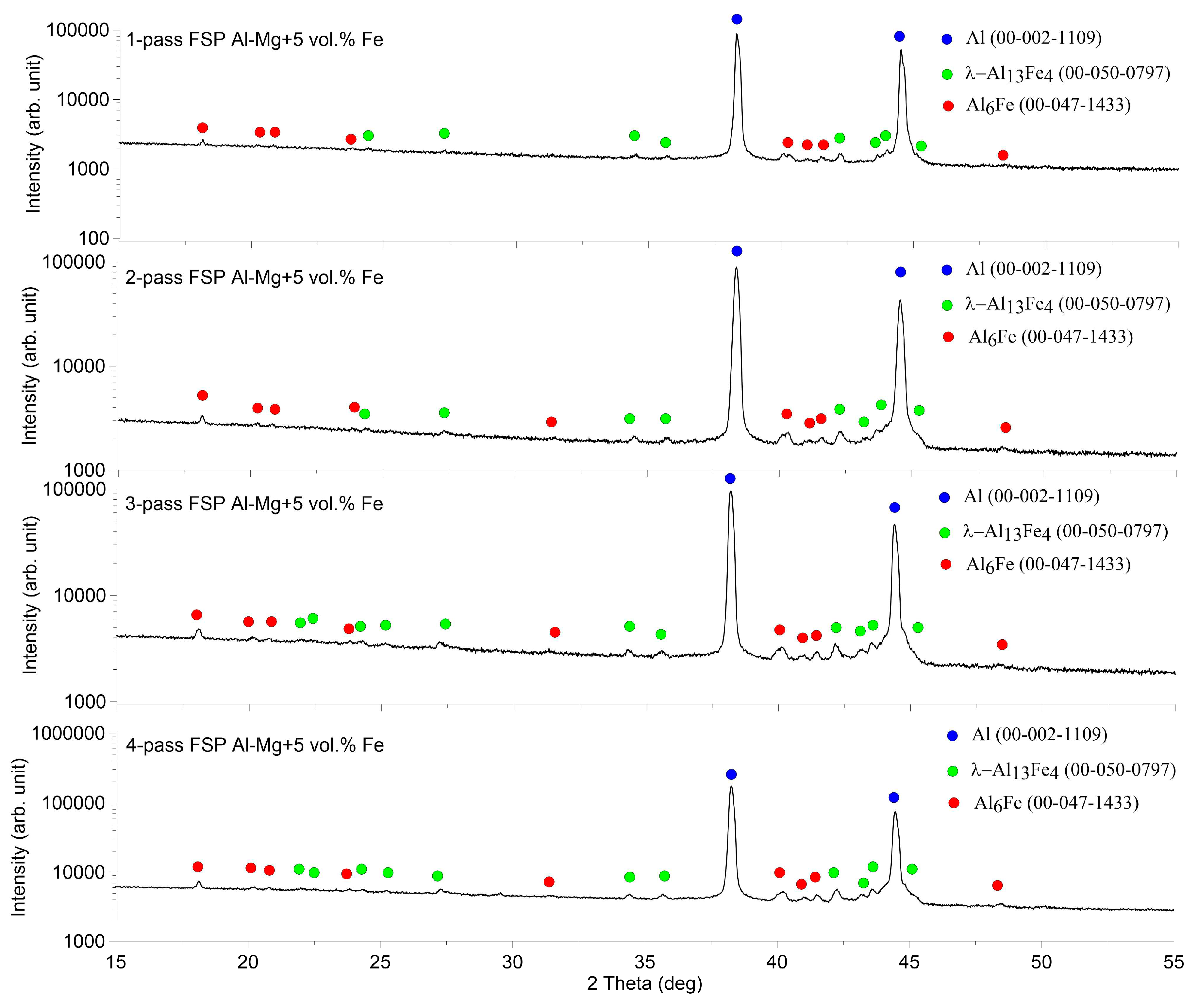 Preprints 88280 g004