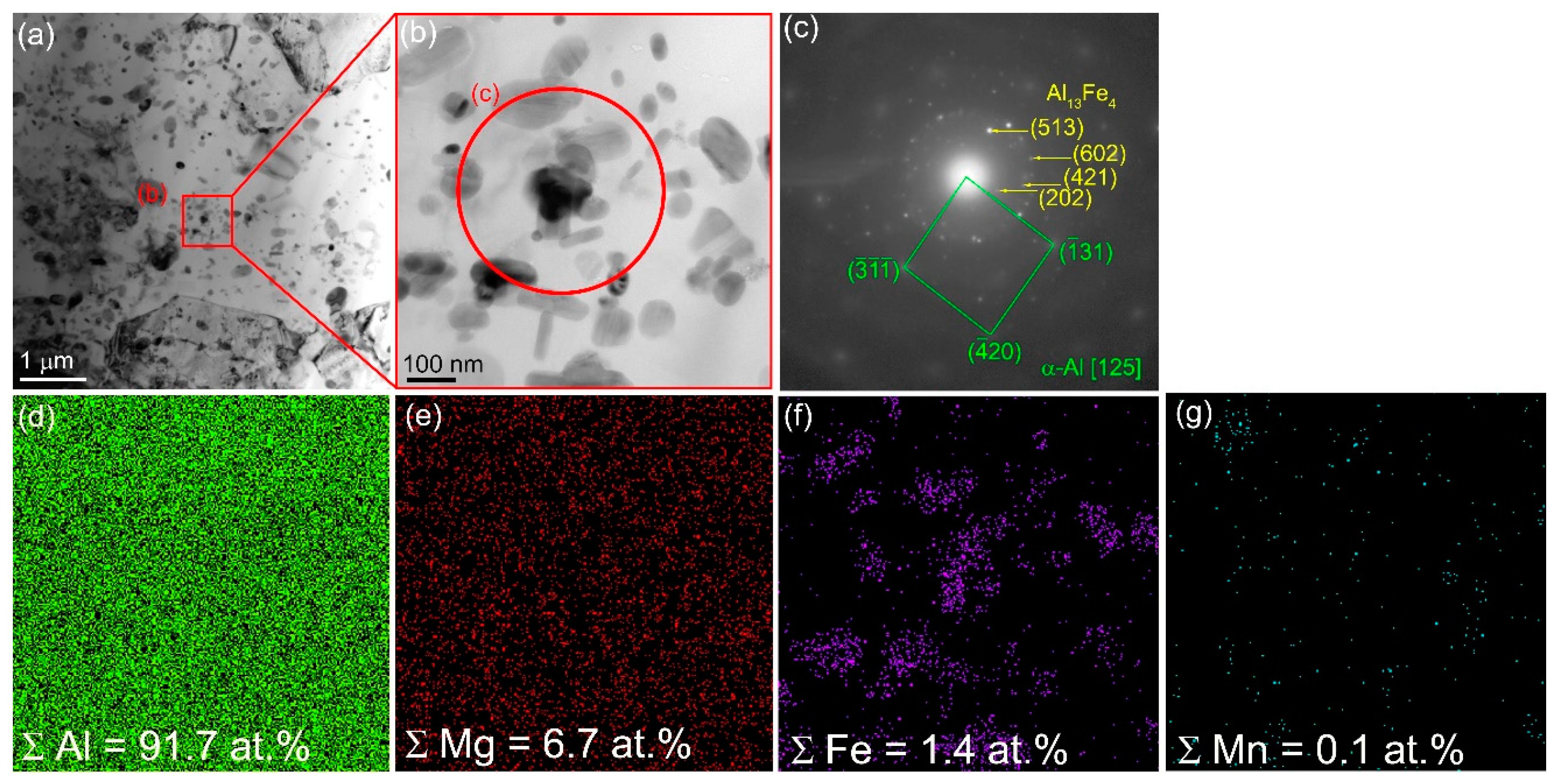 Preprints 88280 g008