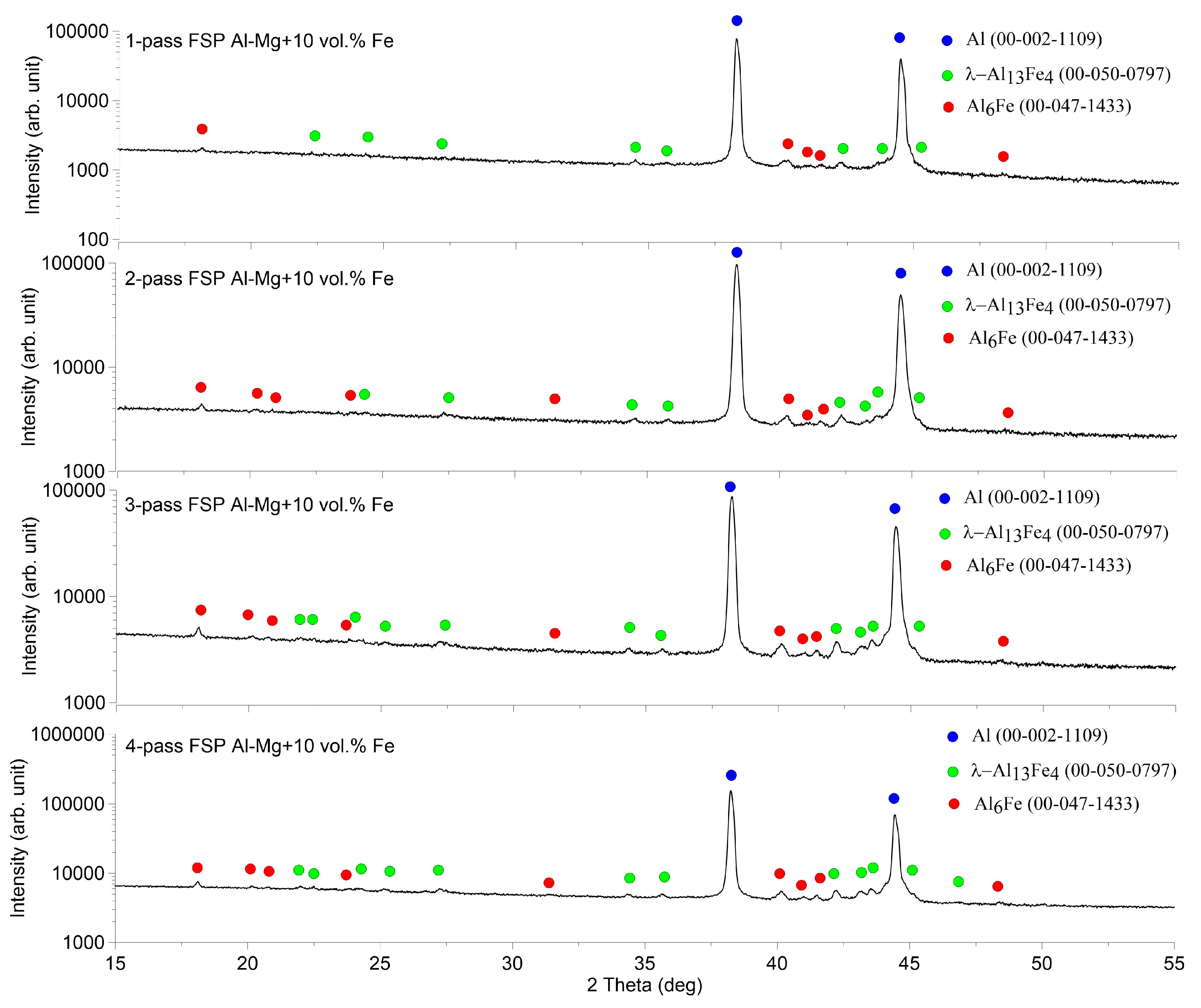 Preprints 88280 g011