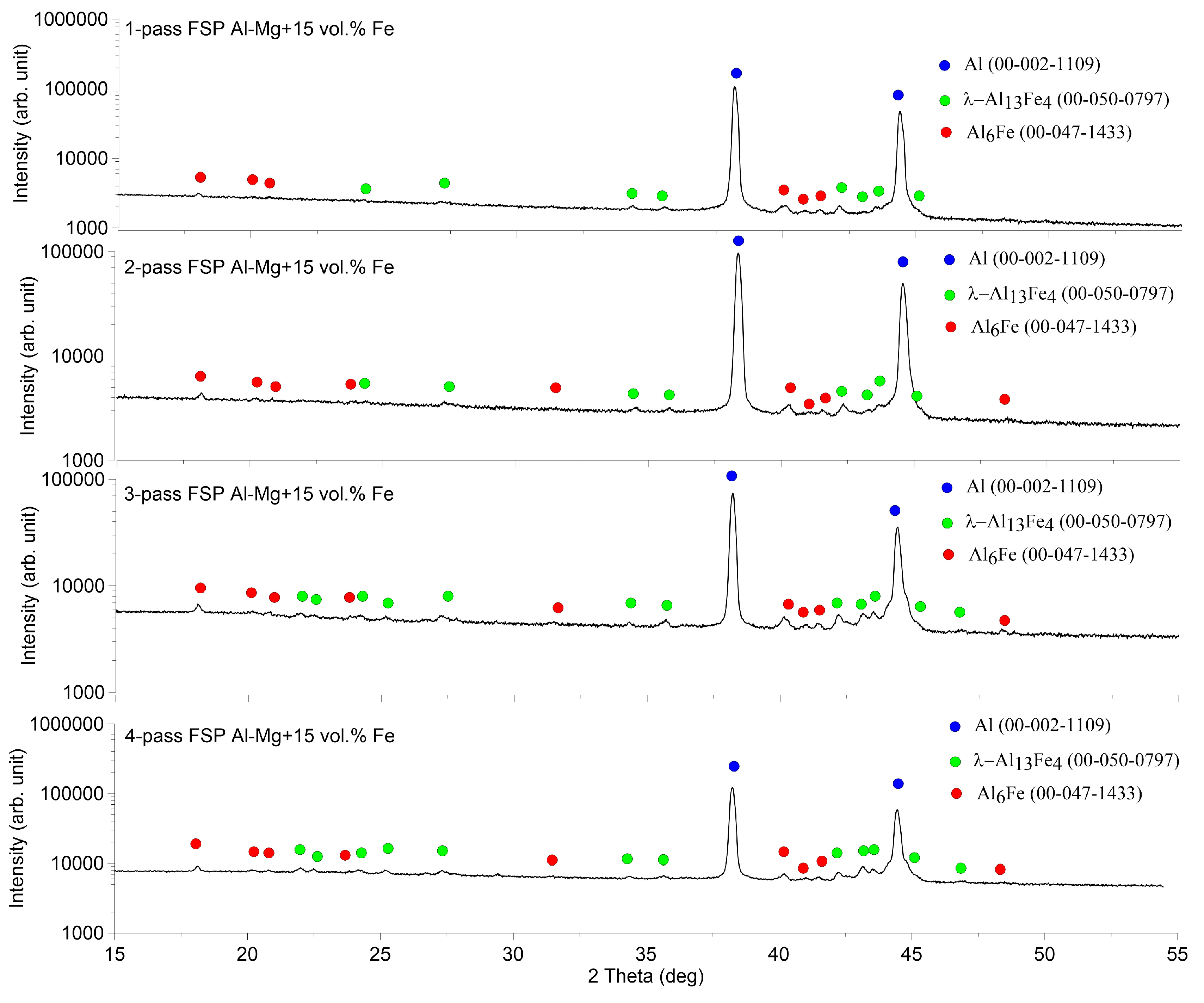 Preprints 88280 g016