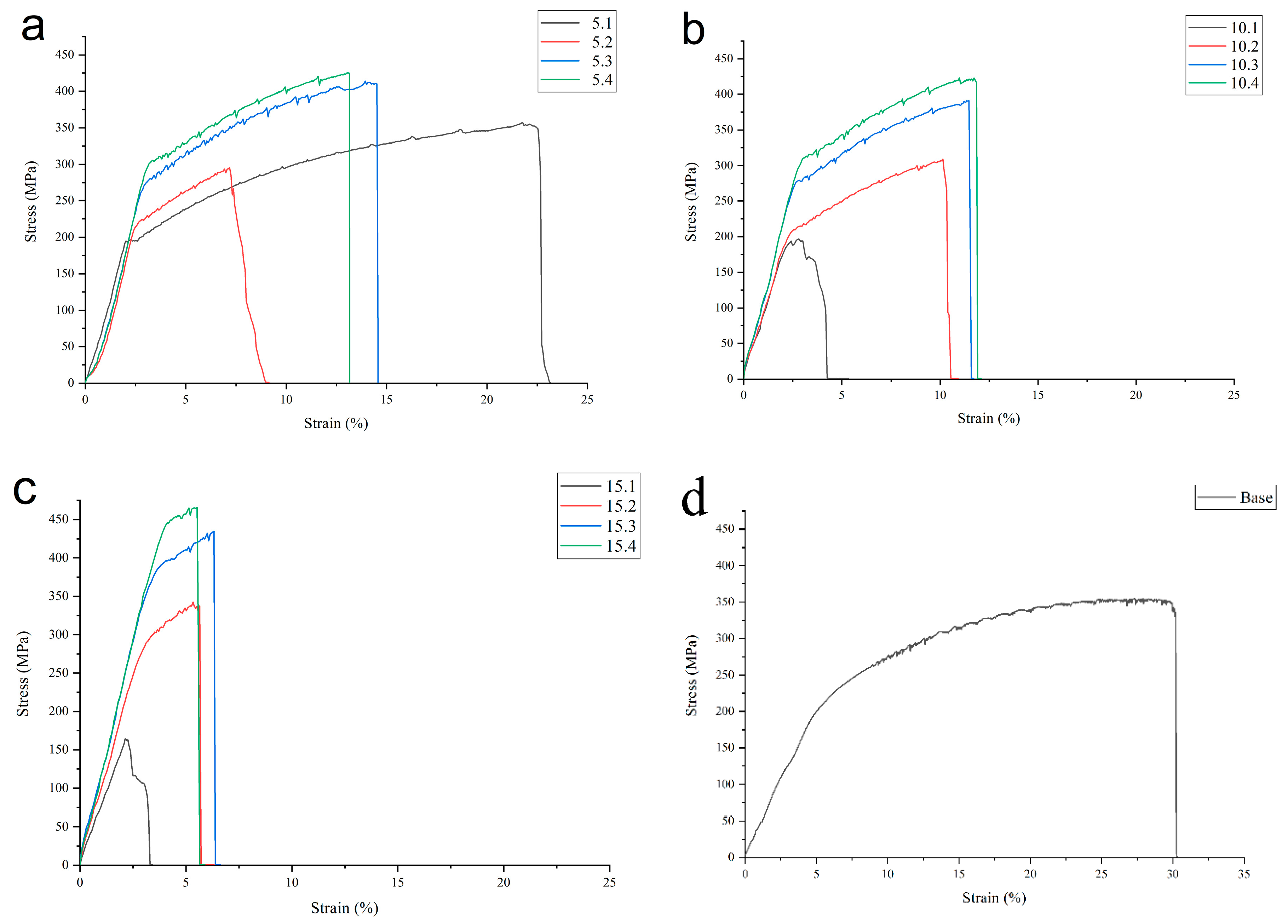 Preprints 88280 g022