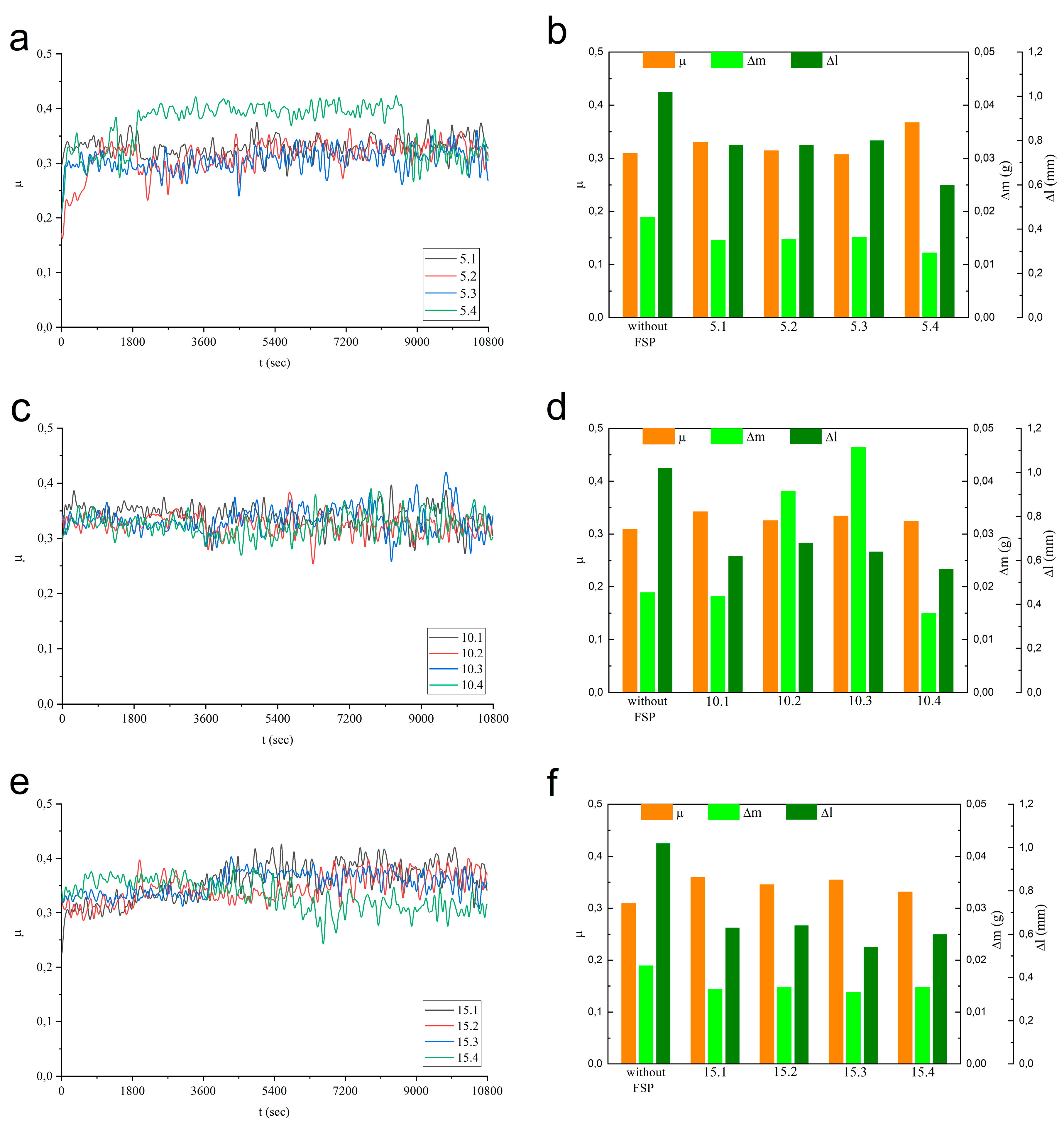 Preprints 88280 g024