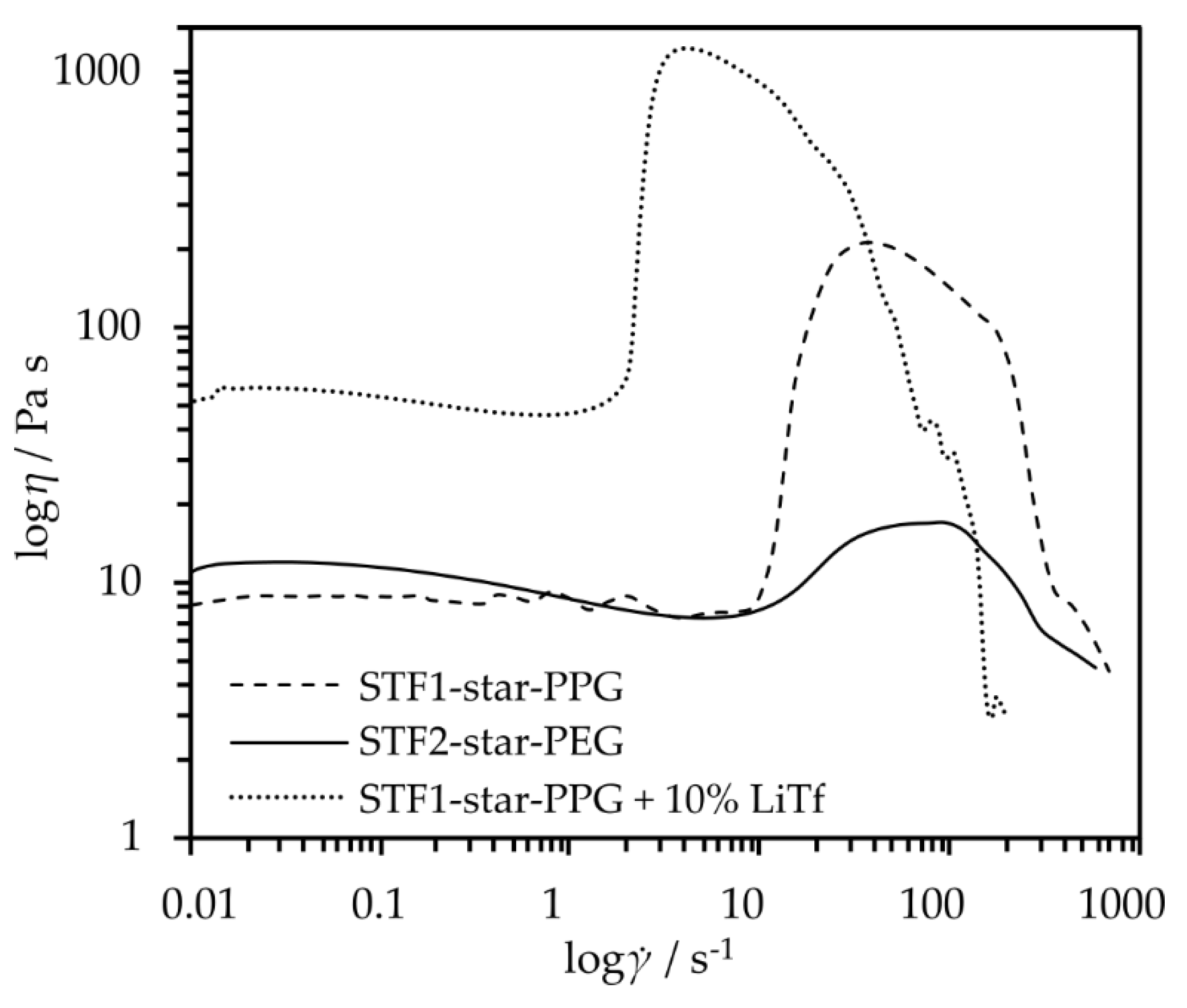 Preprints 110300 g003