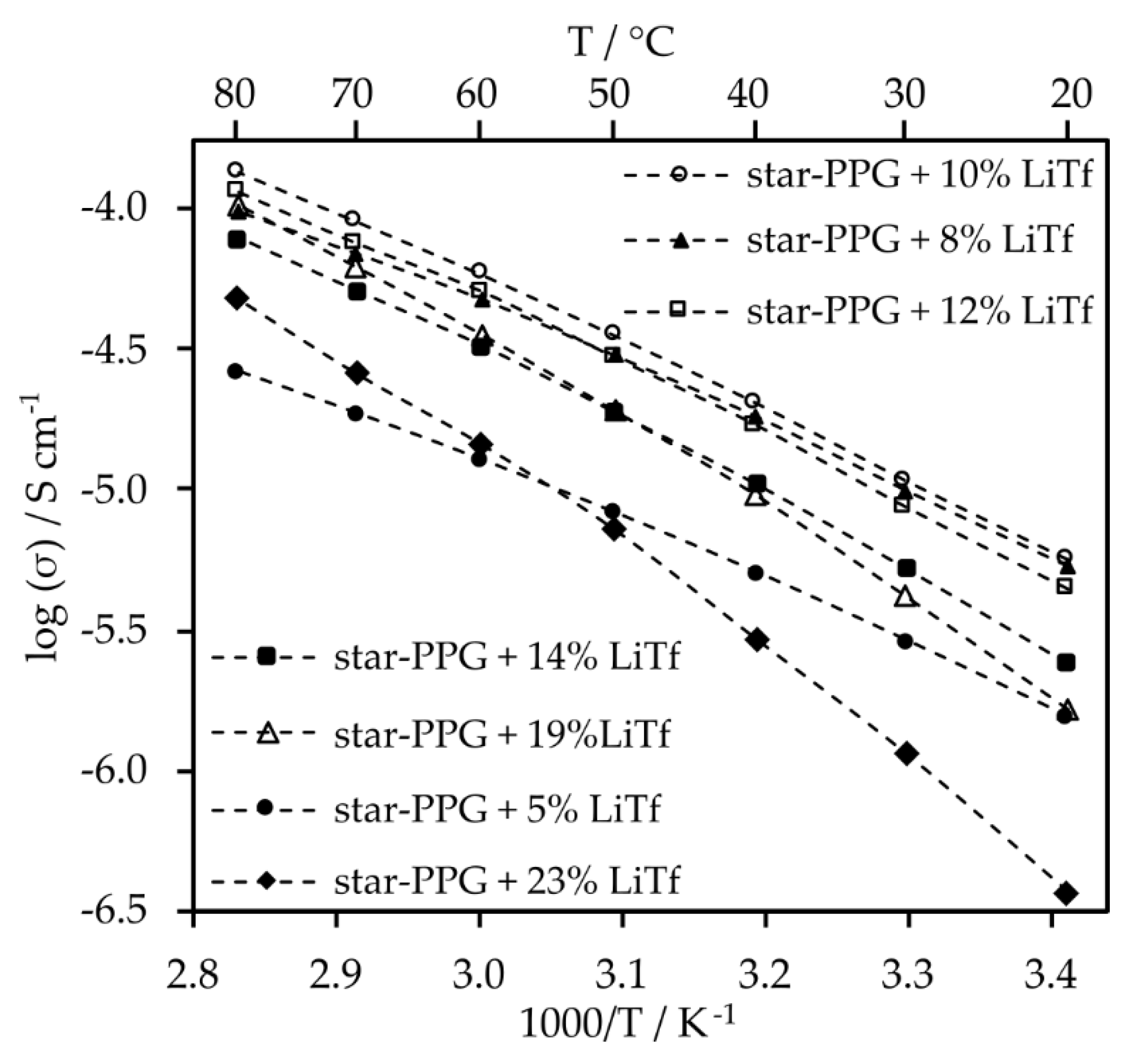 Preprints 110300 g005