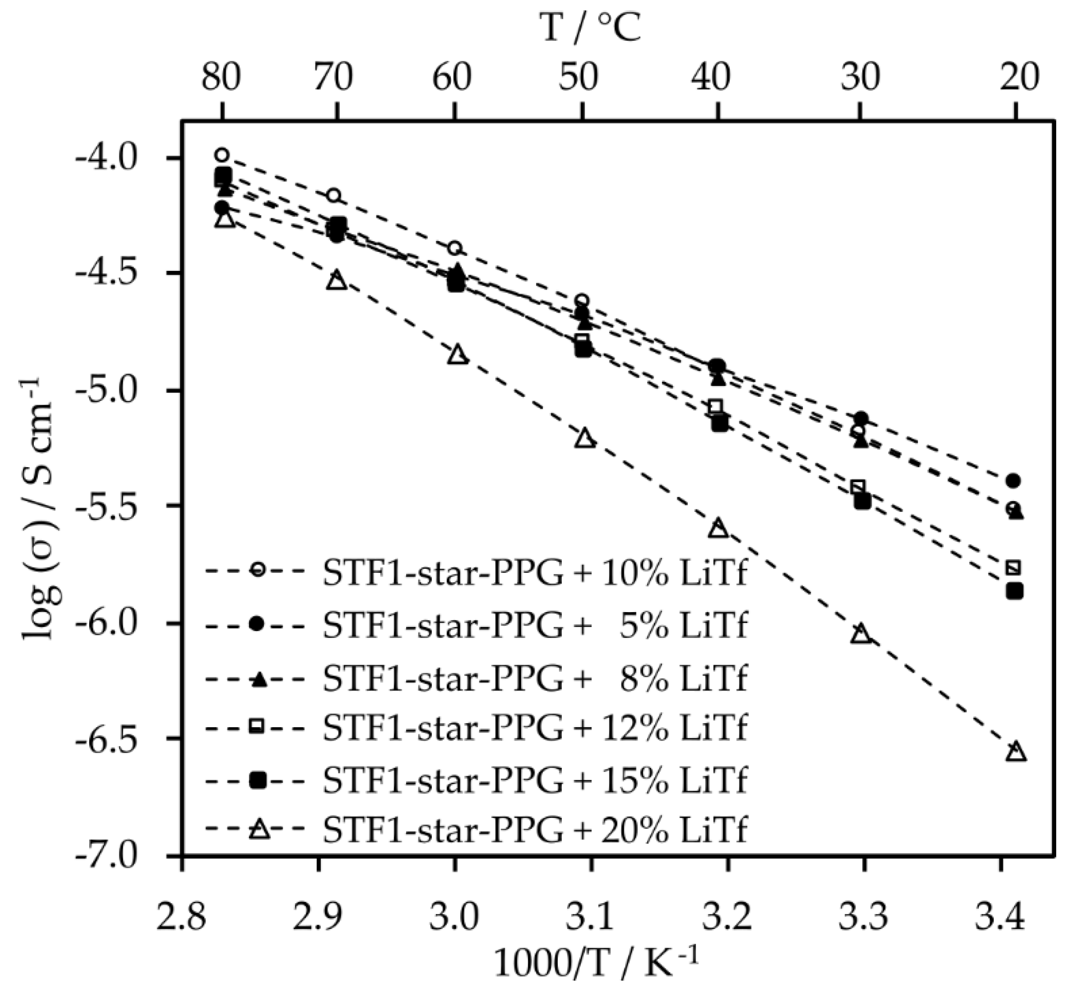 Preprints 110300 g006