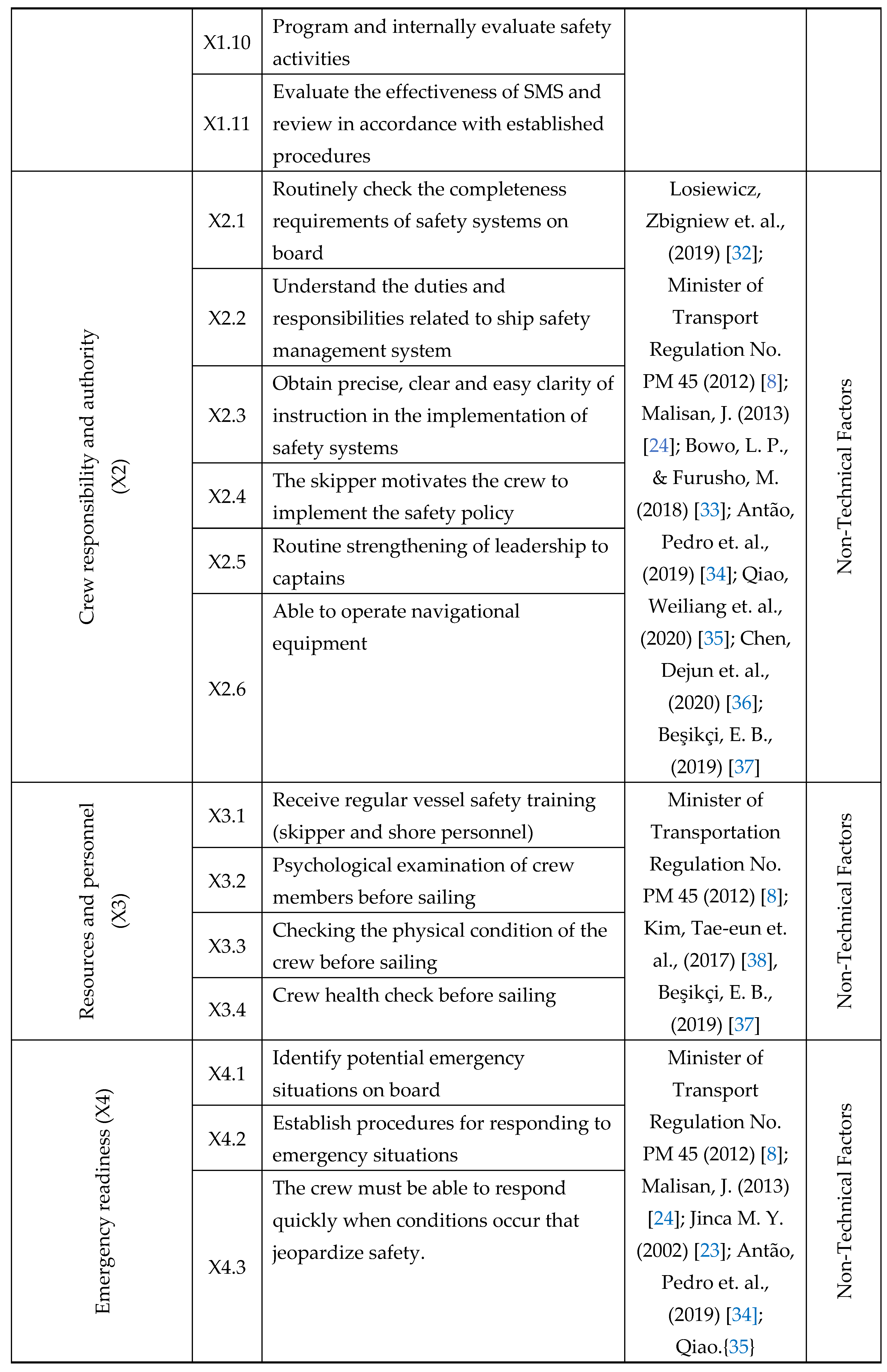 Preprints 89923 i002