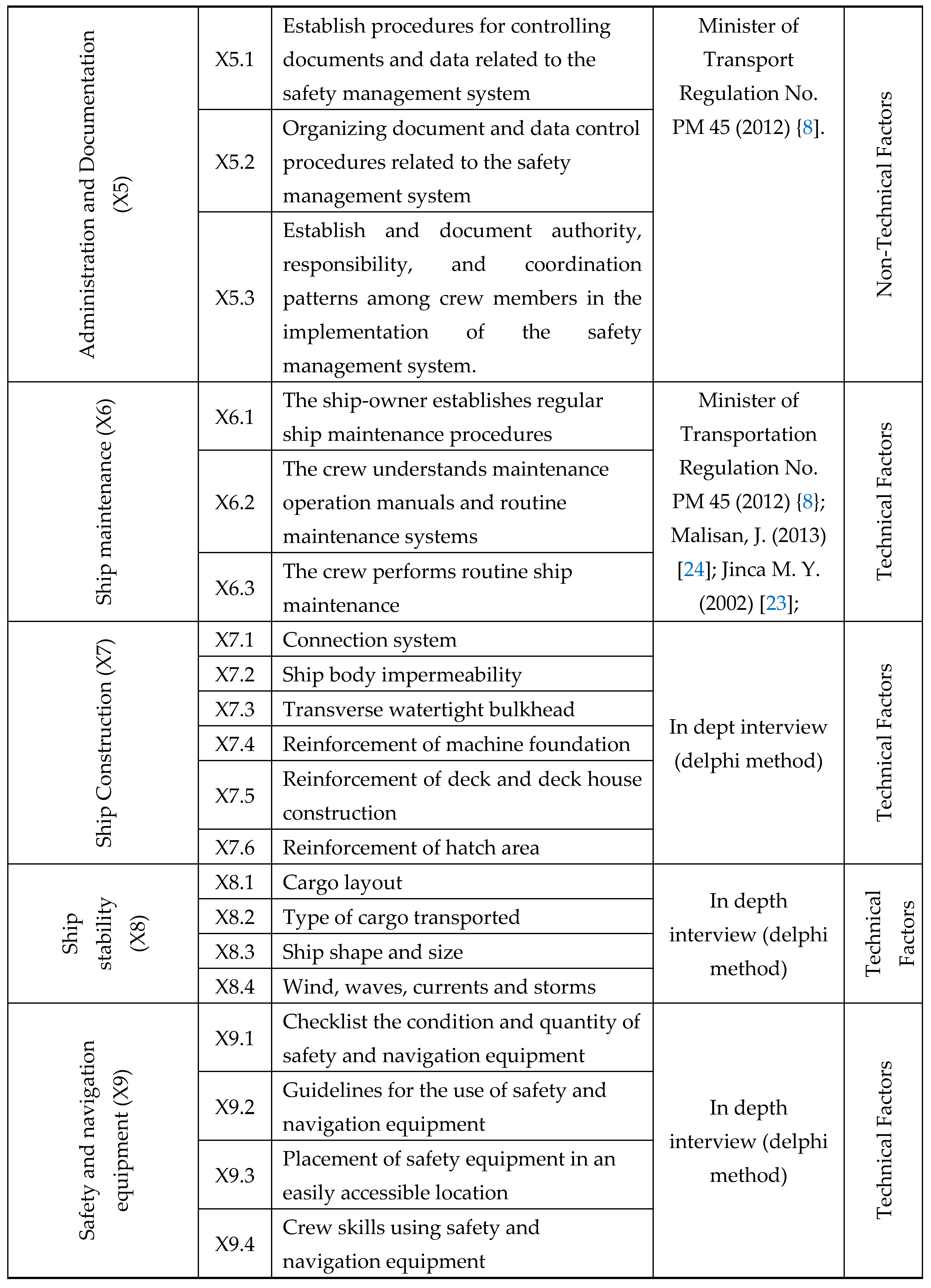 Preprints 89923 i003