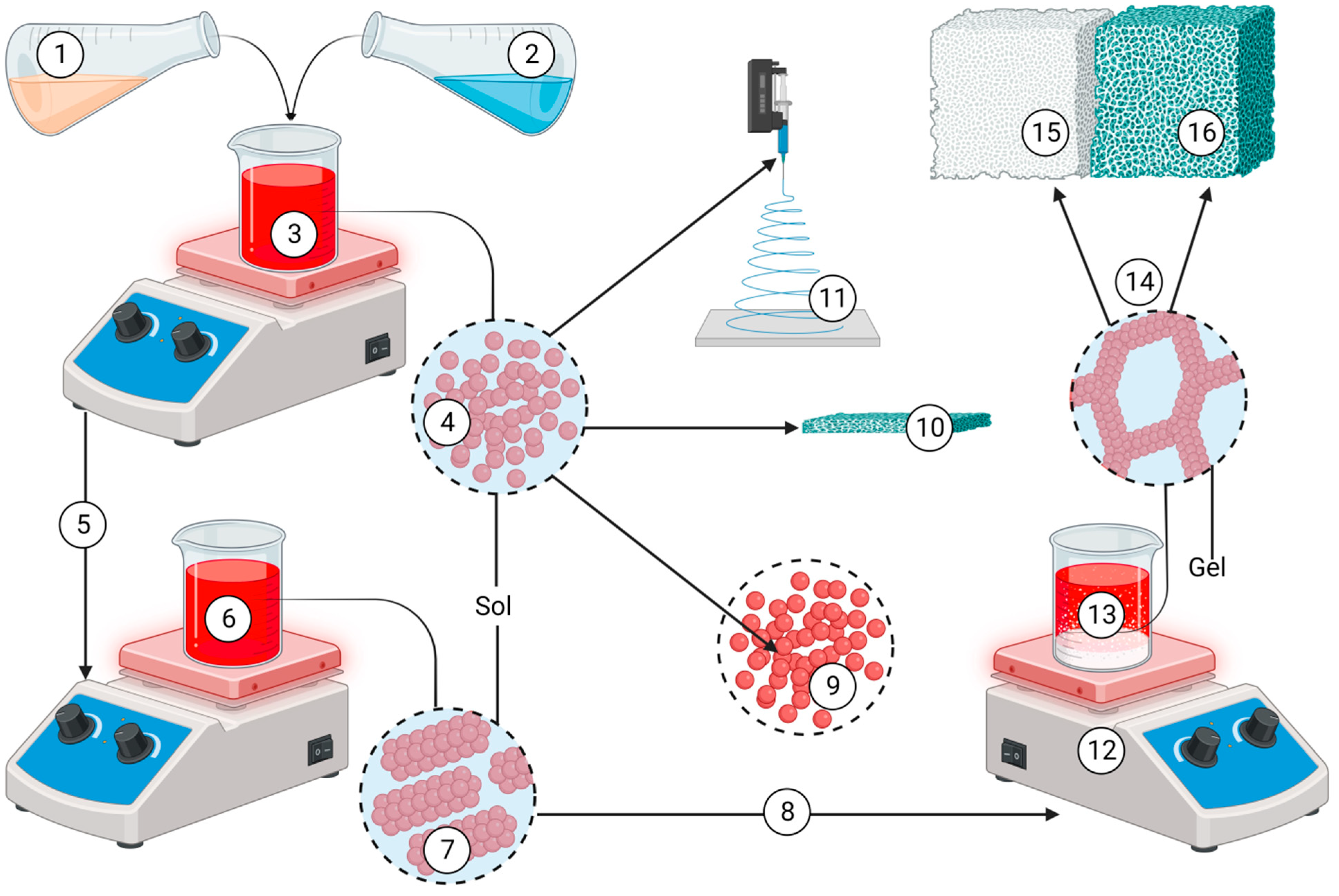 Preprints 91531 g005