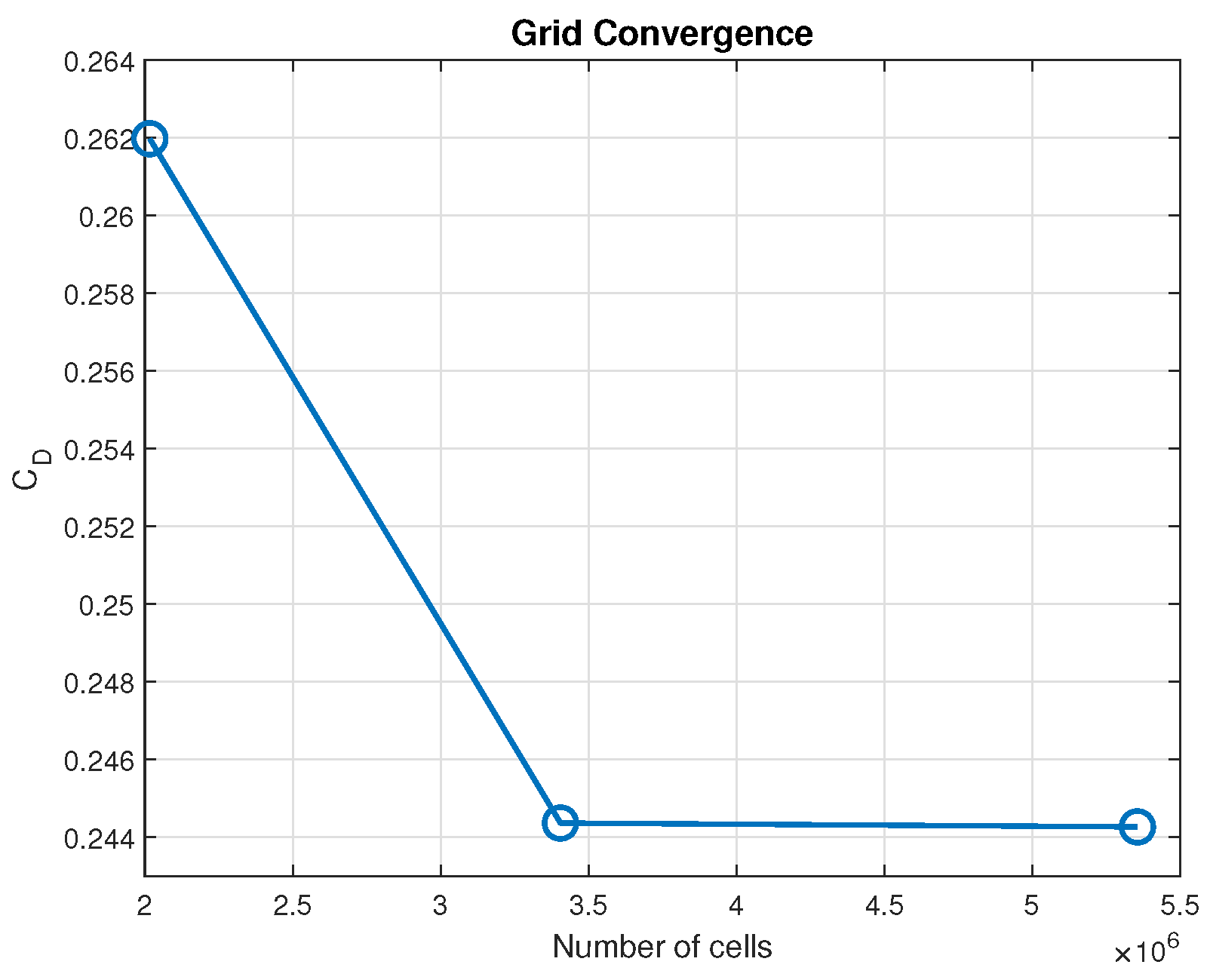 Preprints 113443 g009