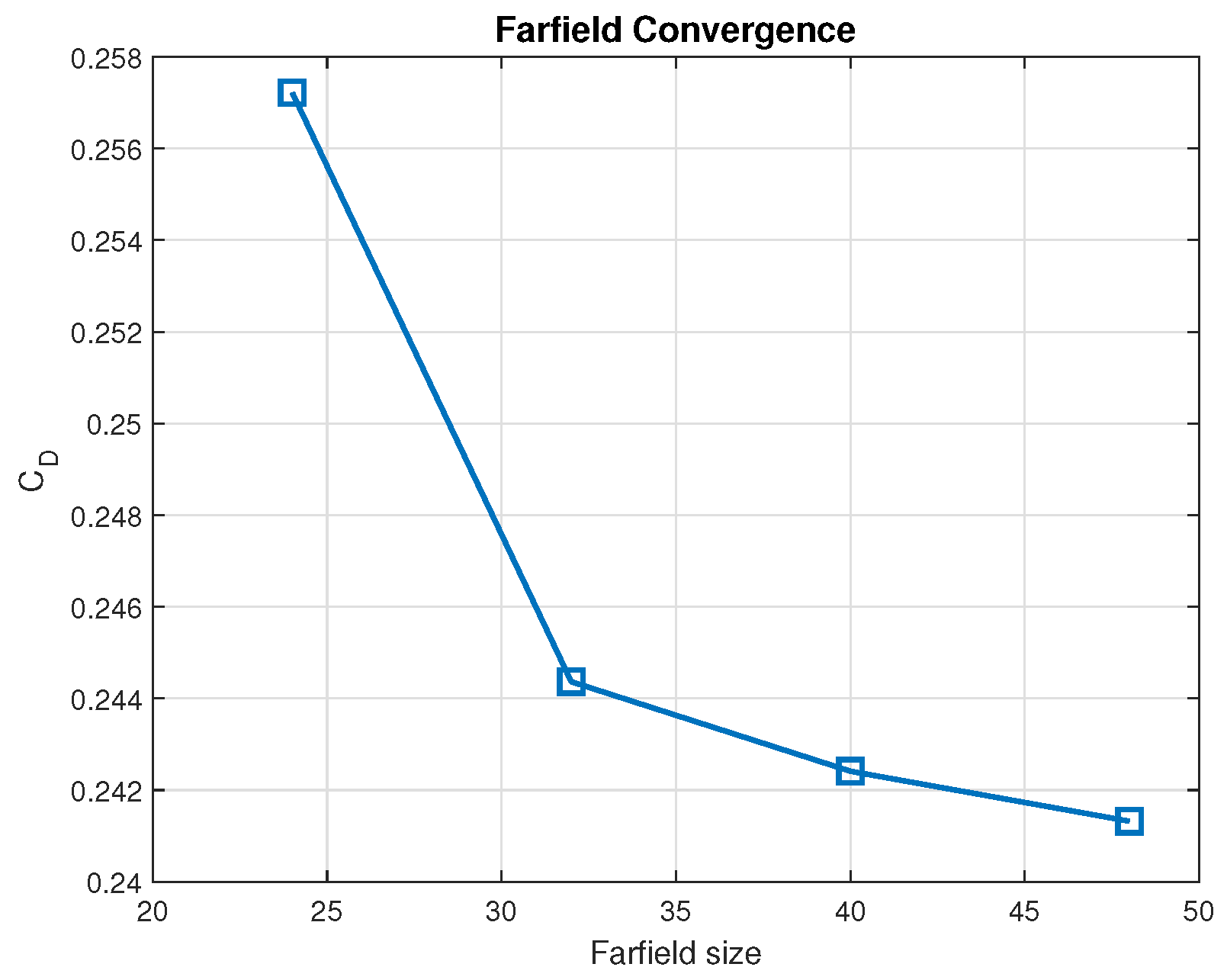 Preprints 113443 g010