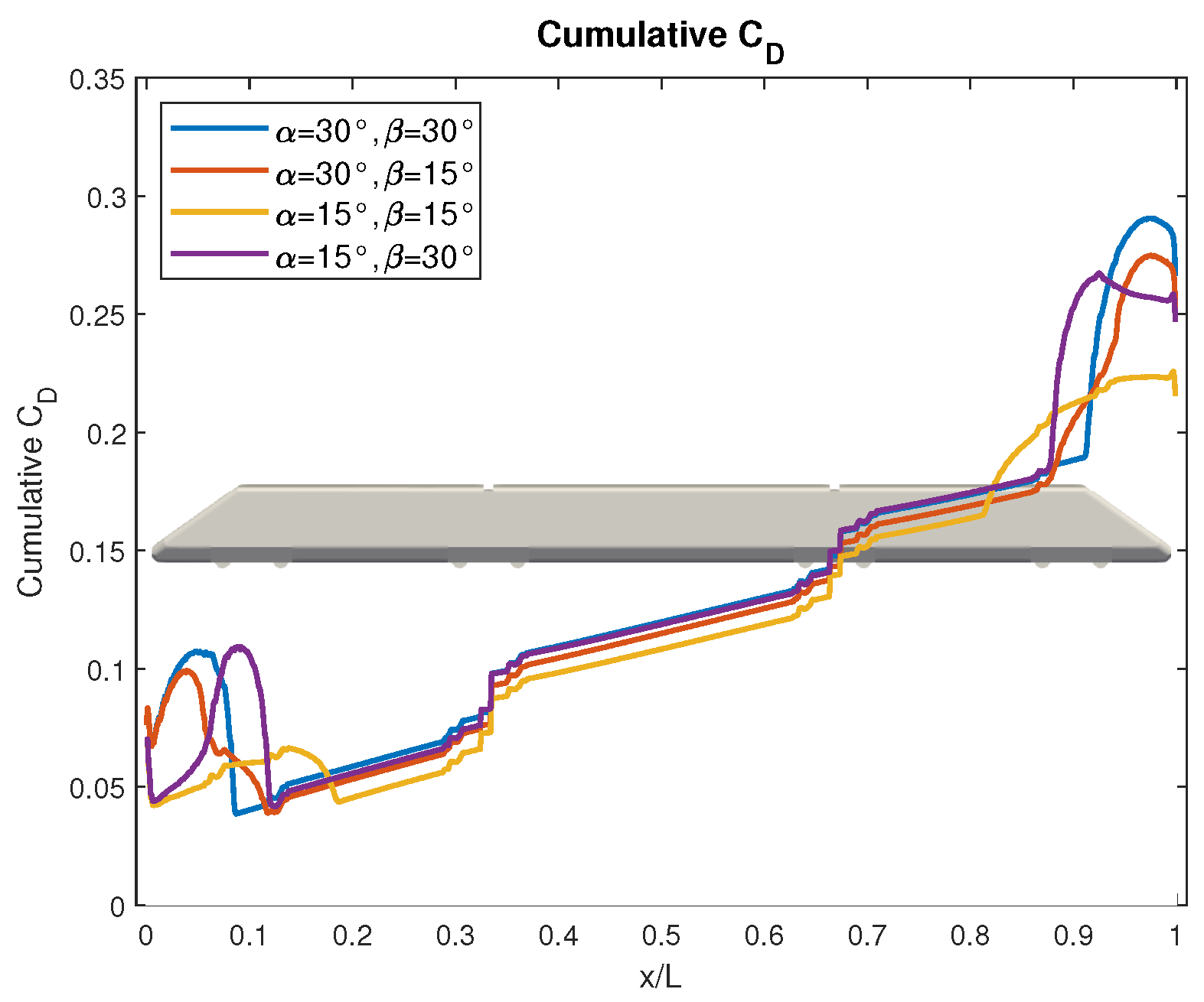 Preprints 113443 g012