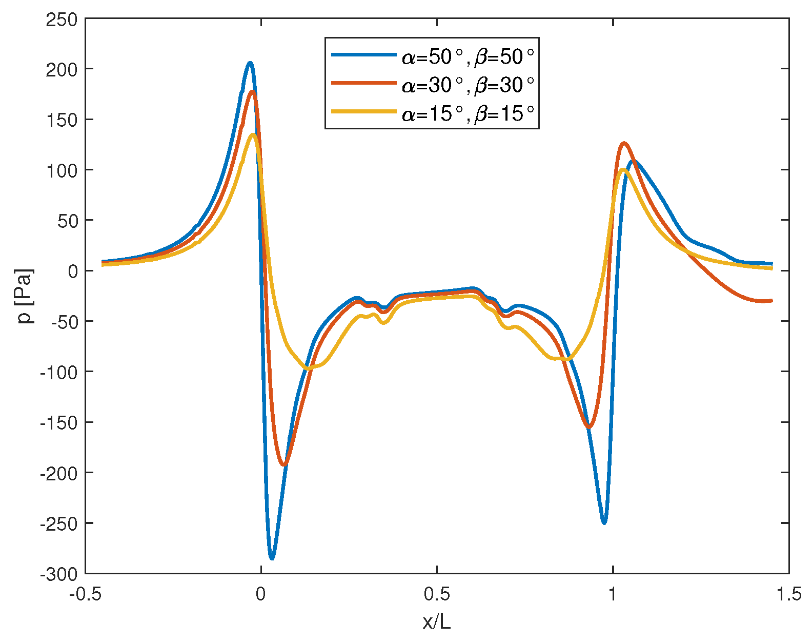 Preprints 113443 g018