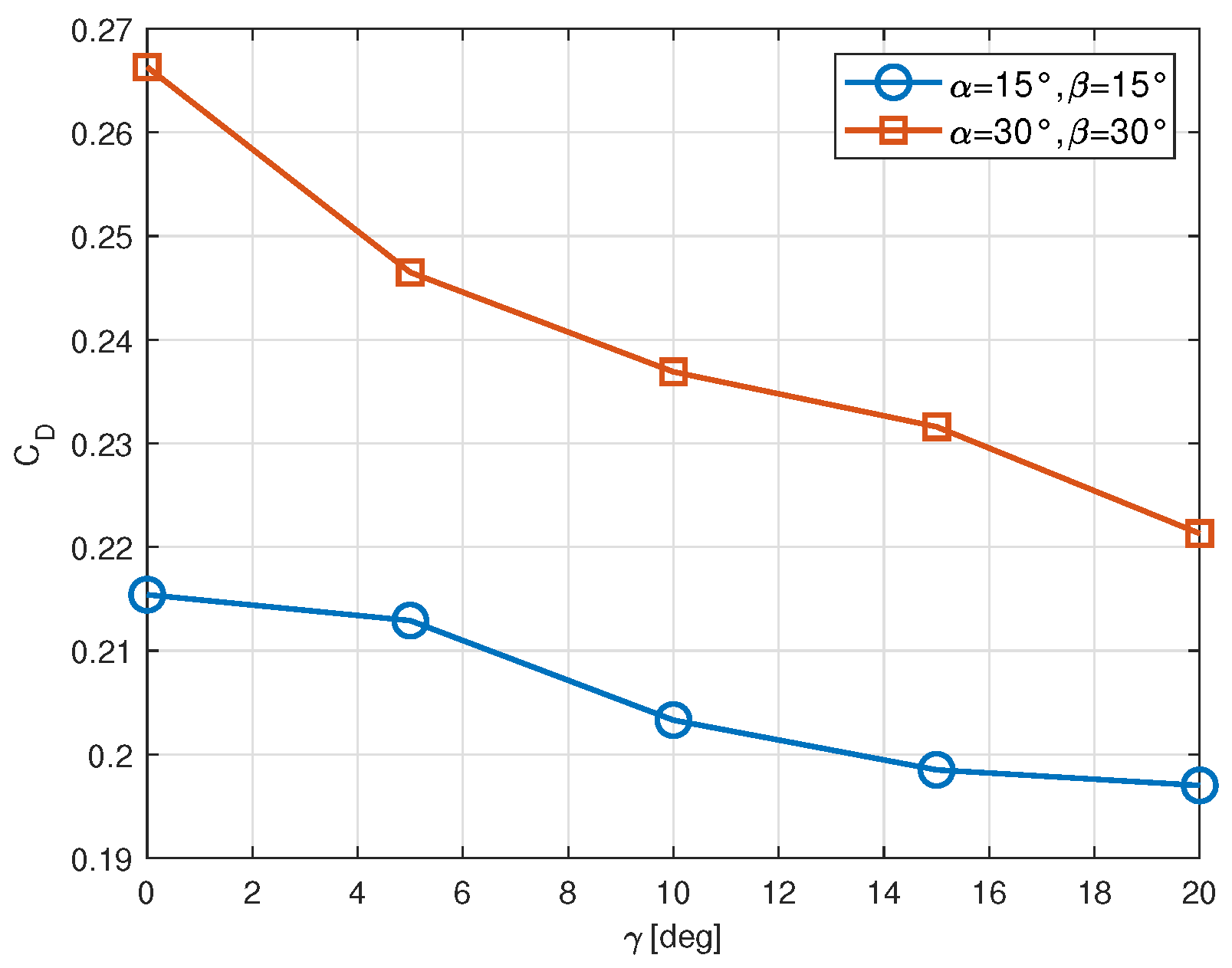 Preprints 113443 g019