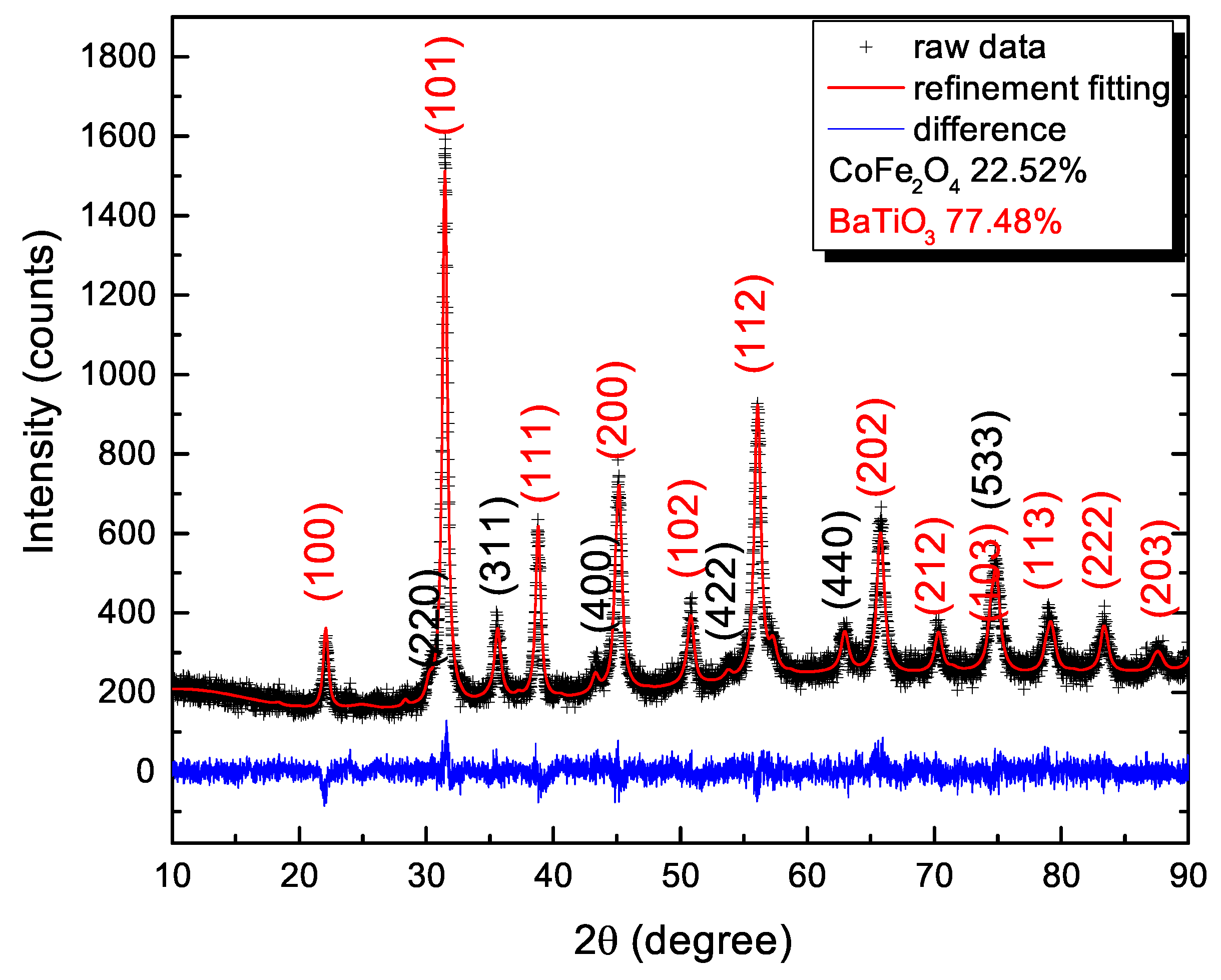 Preprints 81445 g005