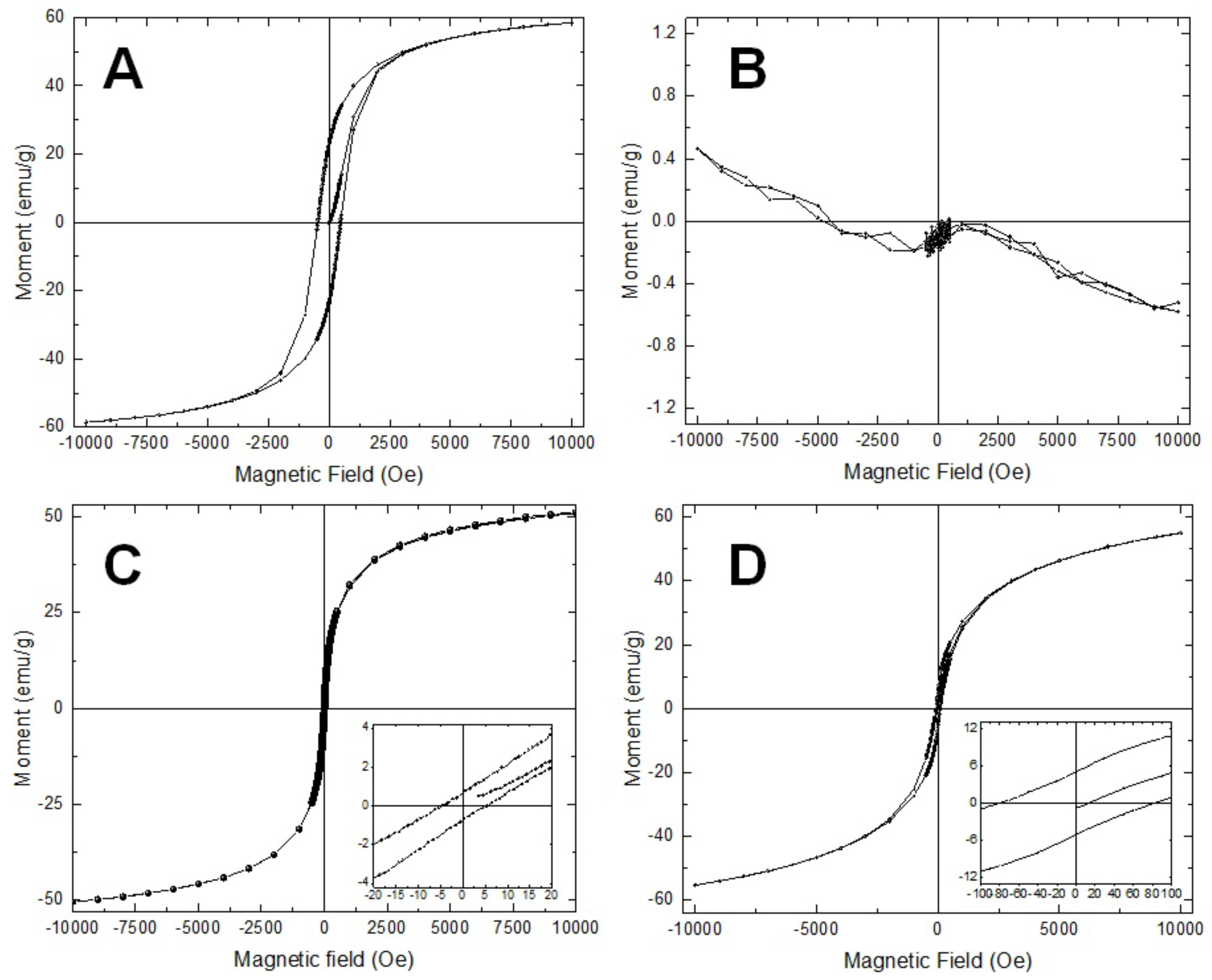 Preprints 81445 g006