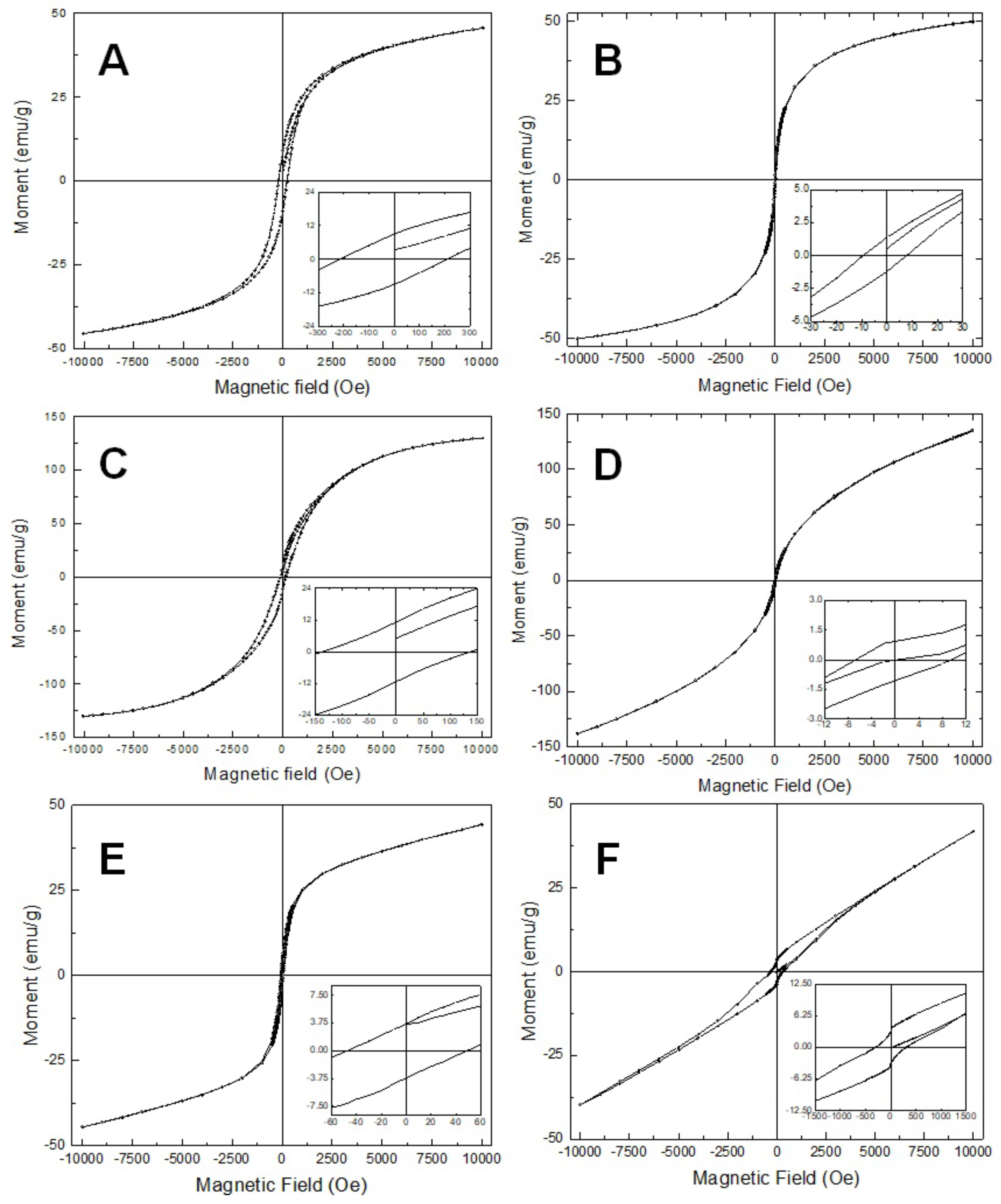 Preprints 81445 g008