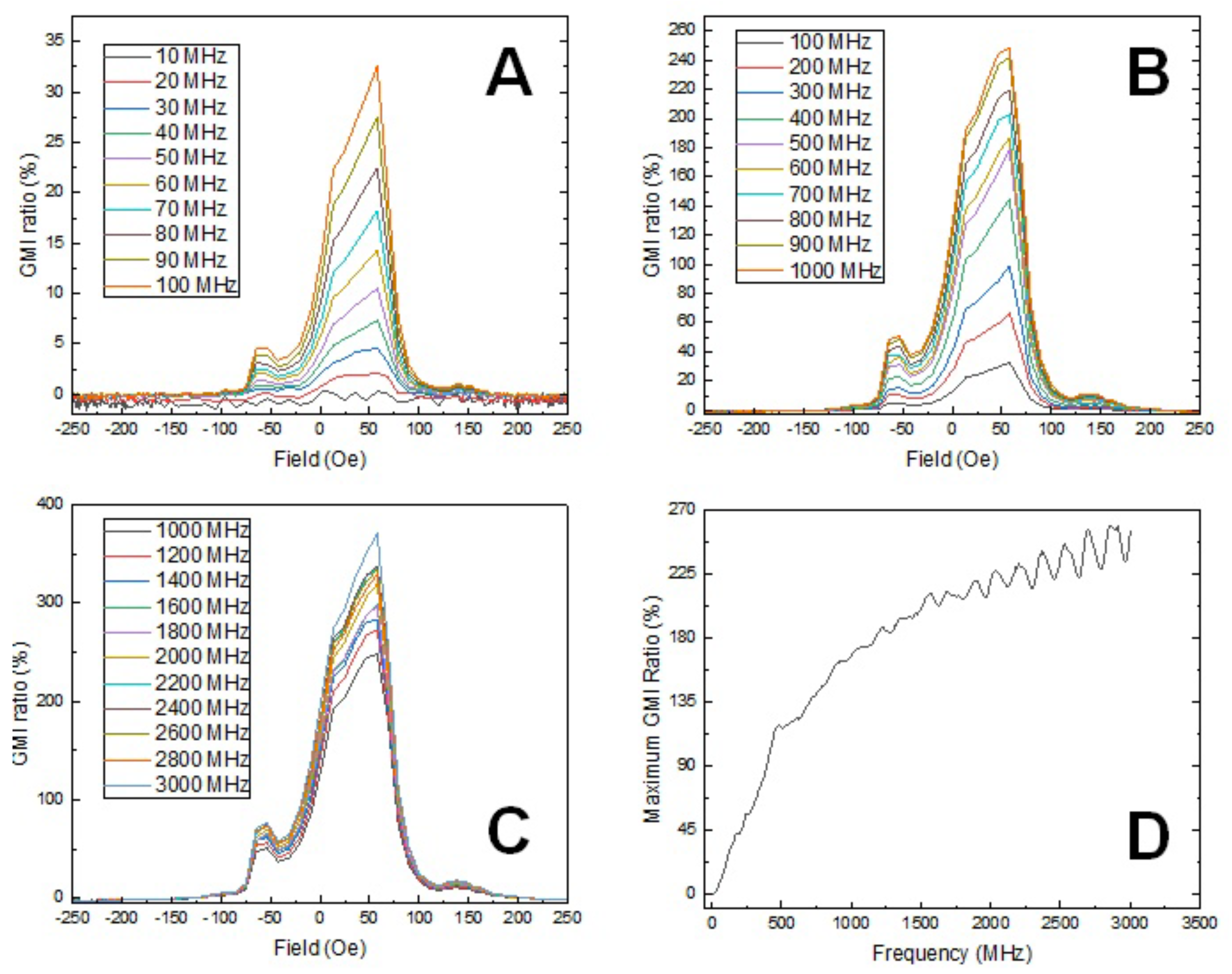 Preprints 81445 g009