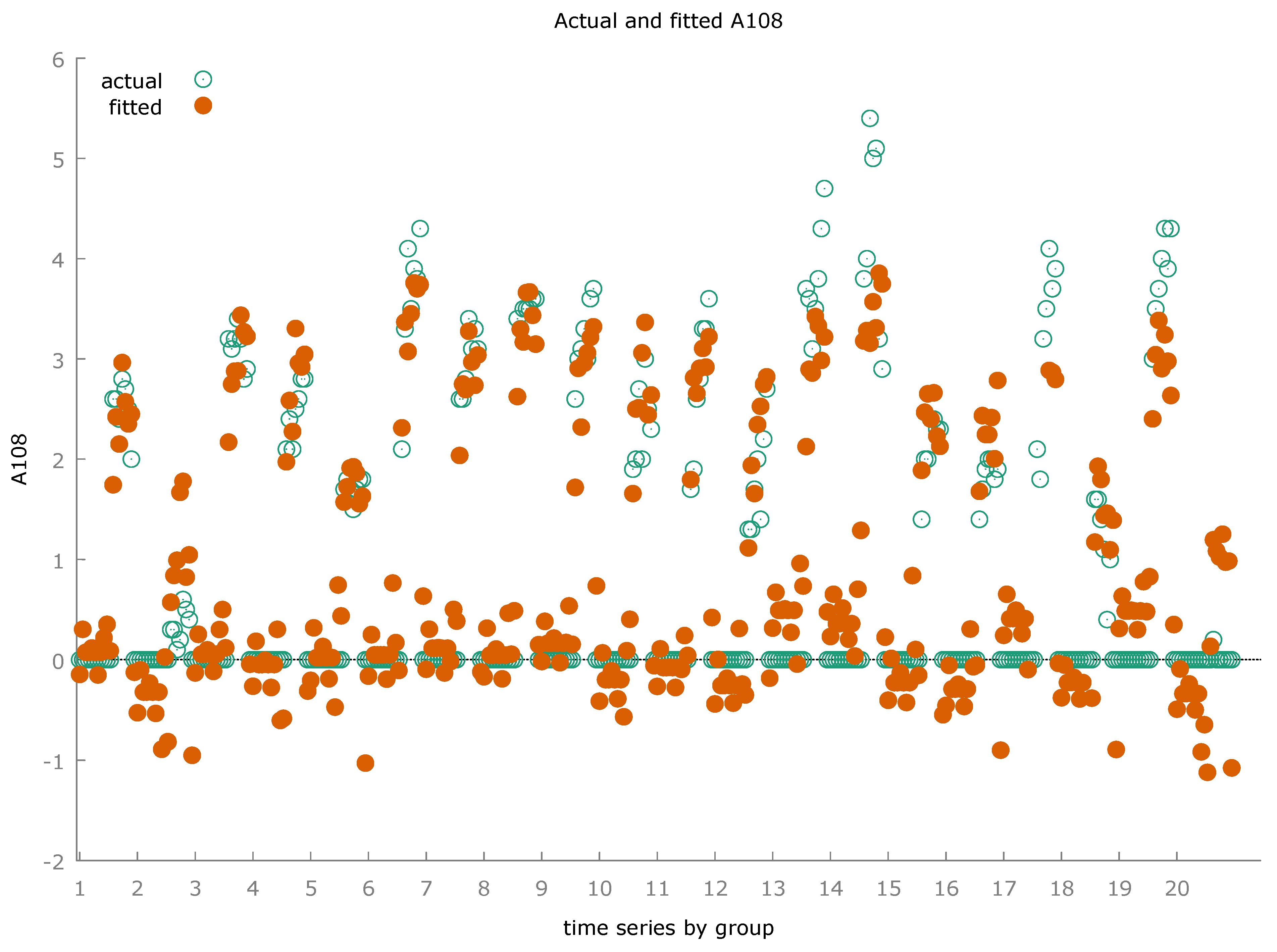 Preprints 95031 i007