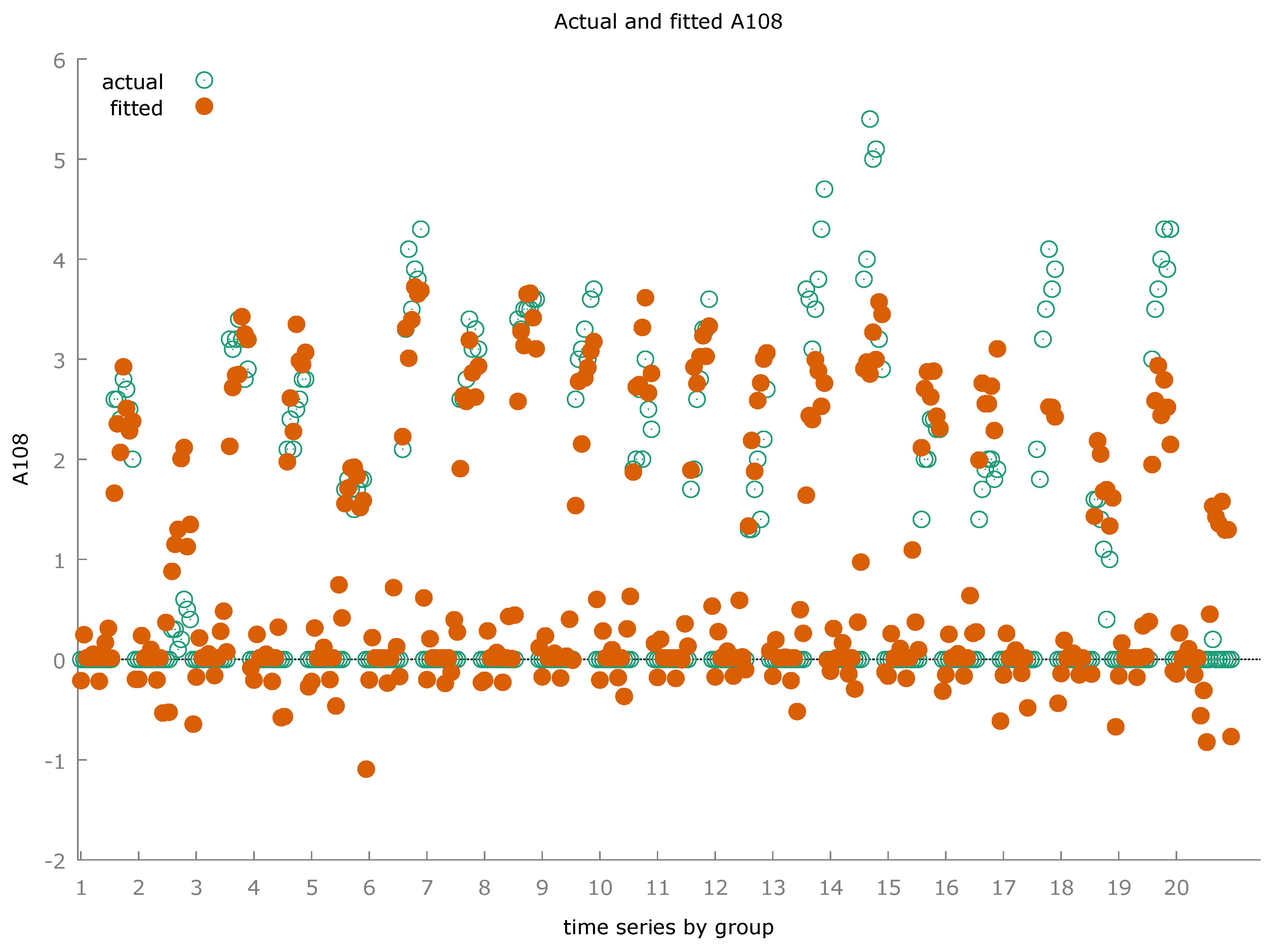 Preprints 95031 i010