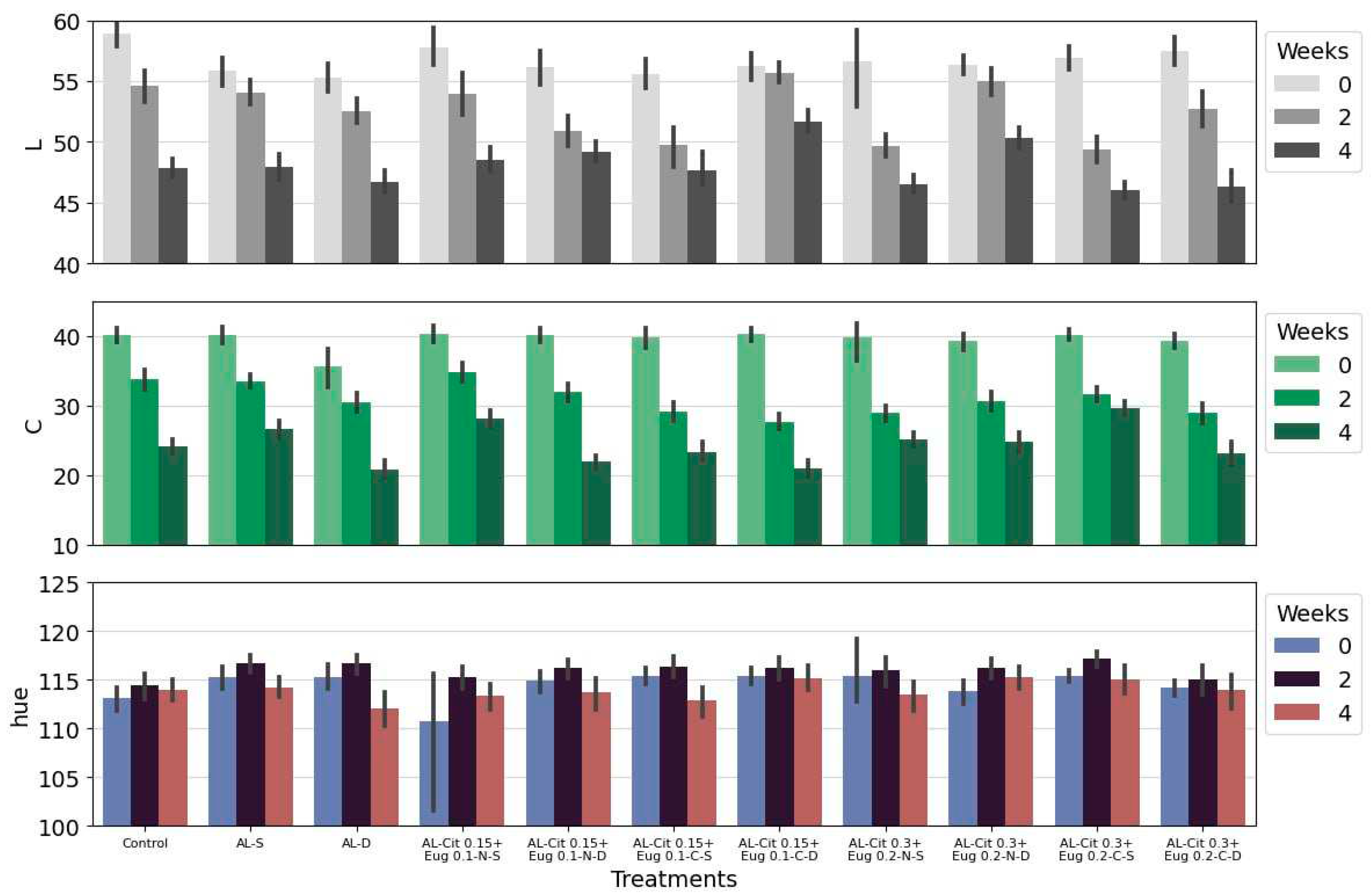 Preprints 88964 g001