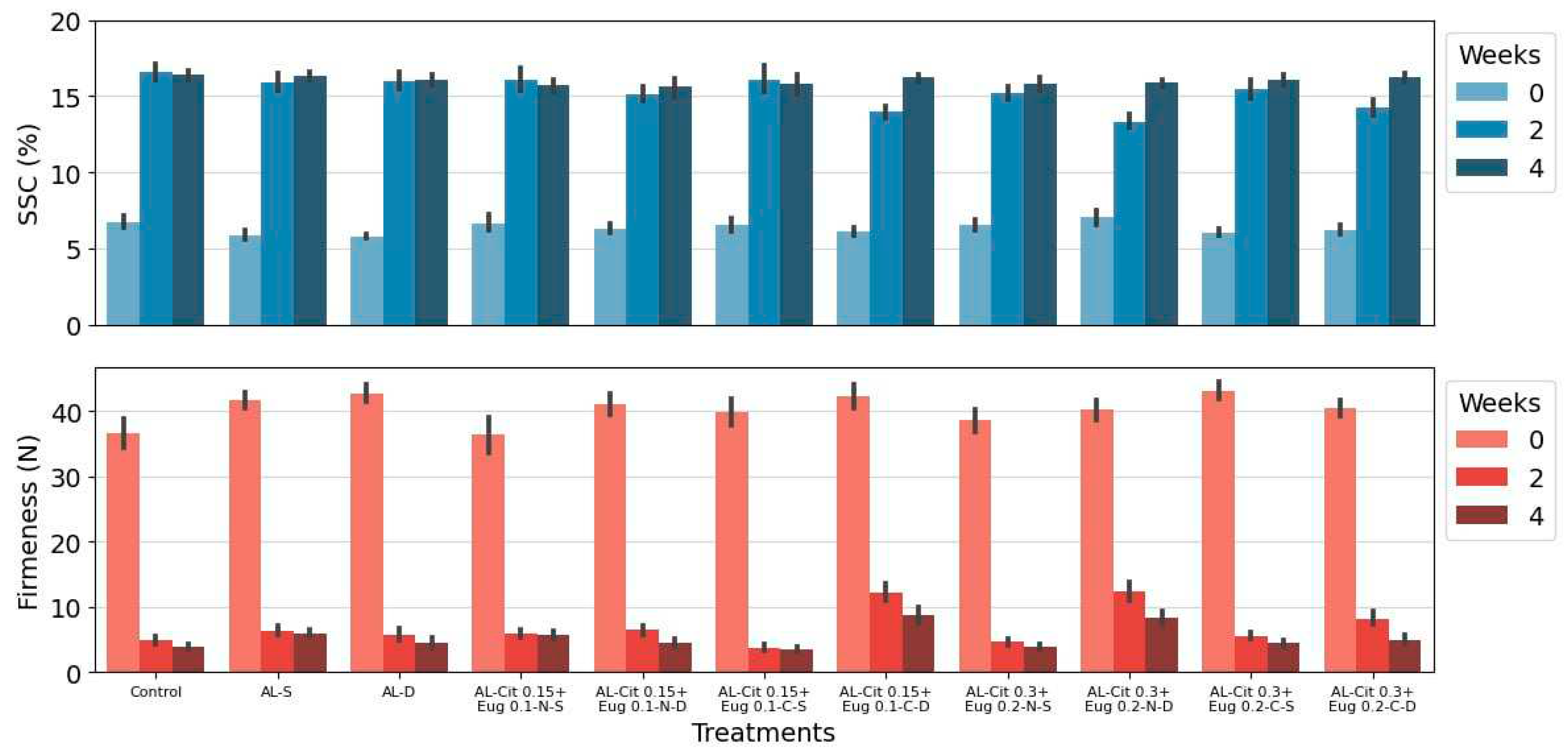 Preprints 88964 g002