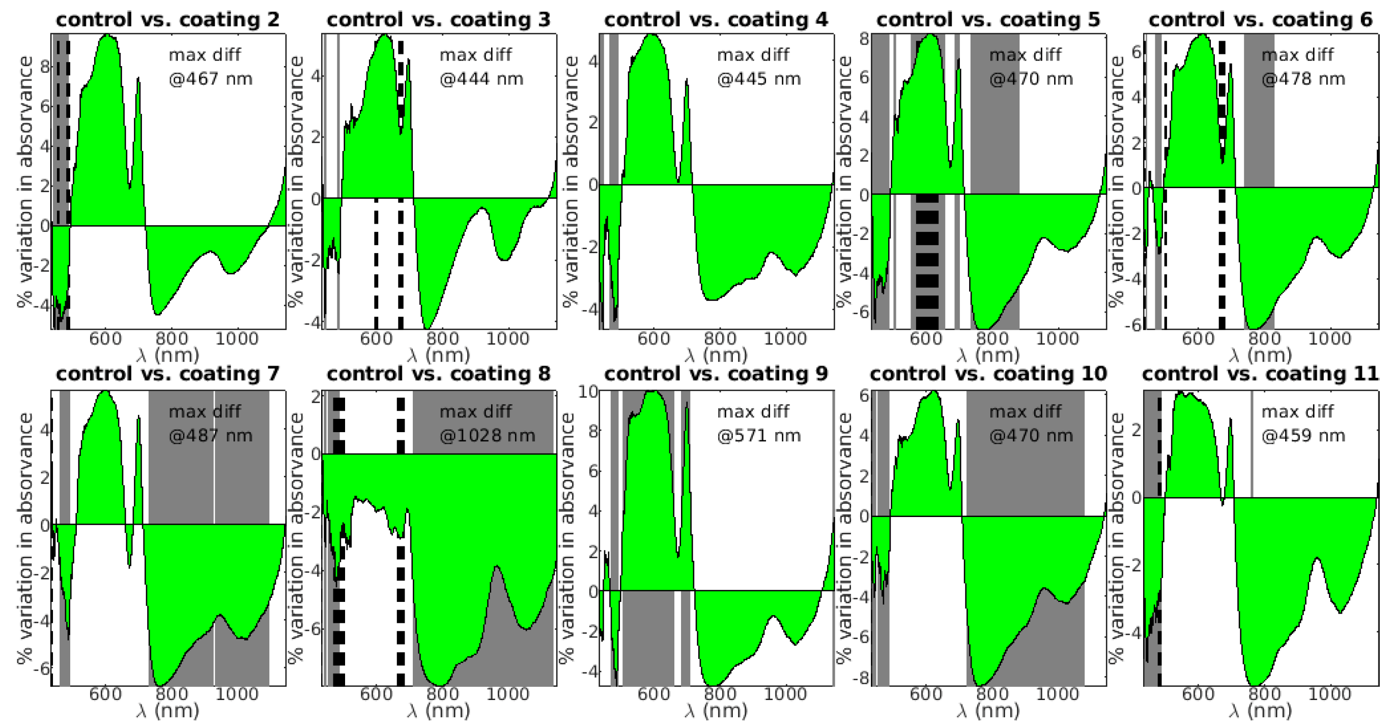 Preprints 88964 g004