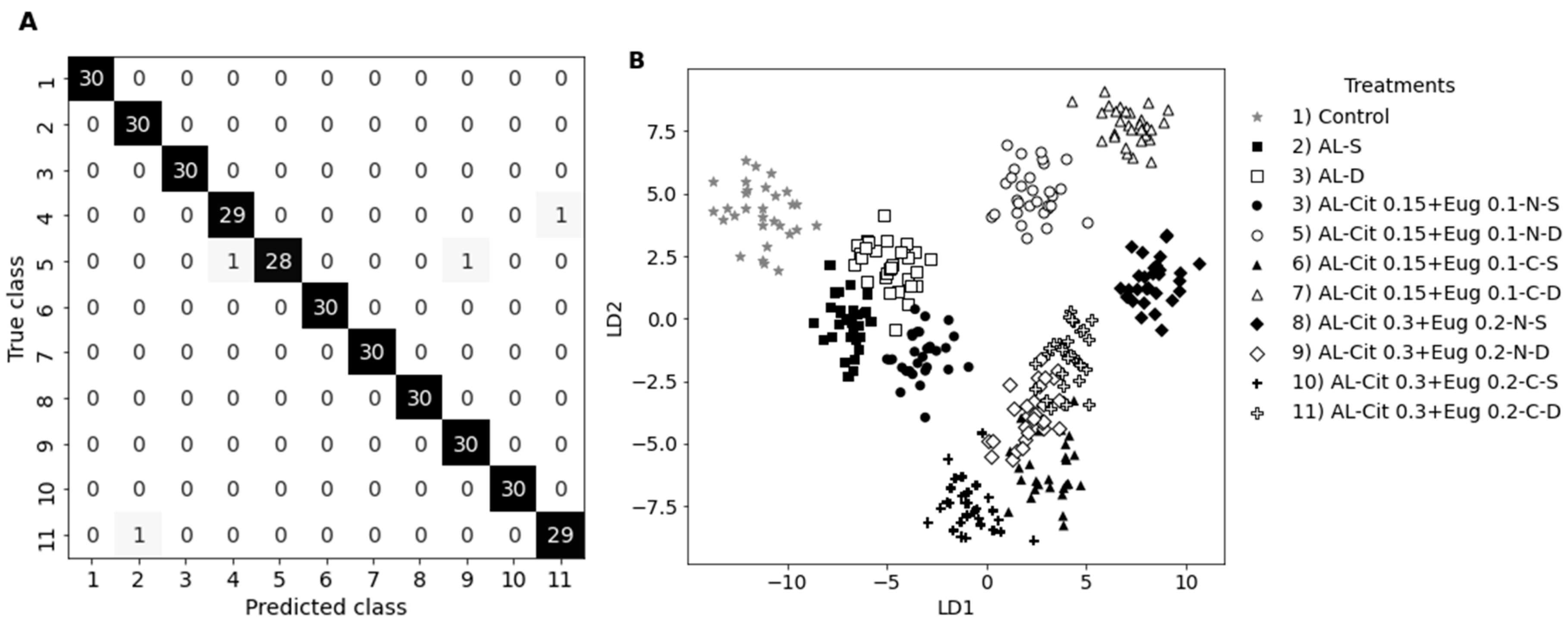 Preprints 88964 g005