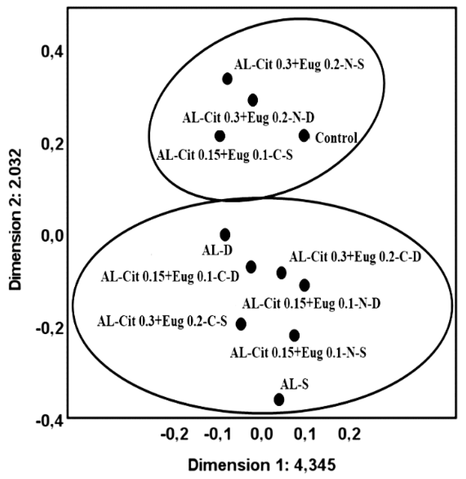 Preprints 88964 g008