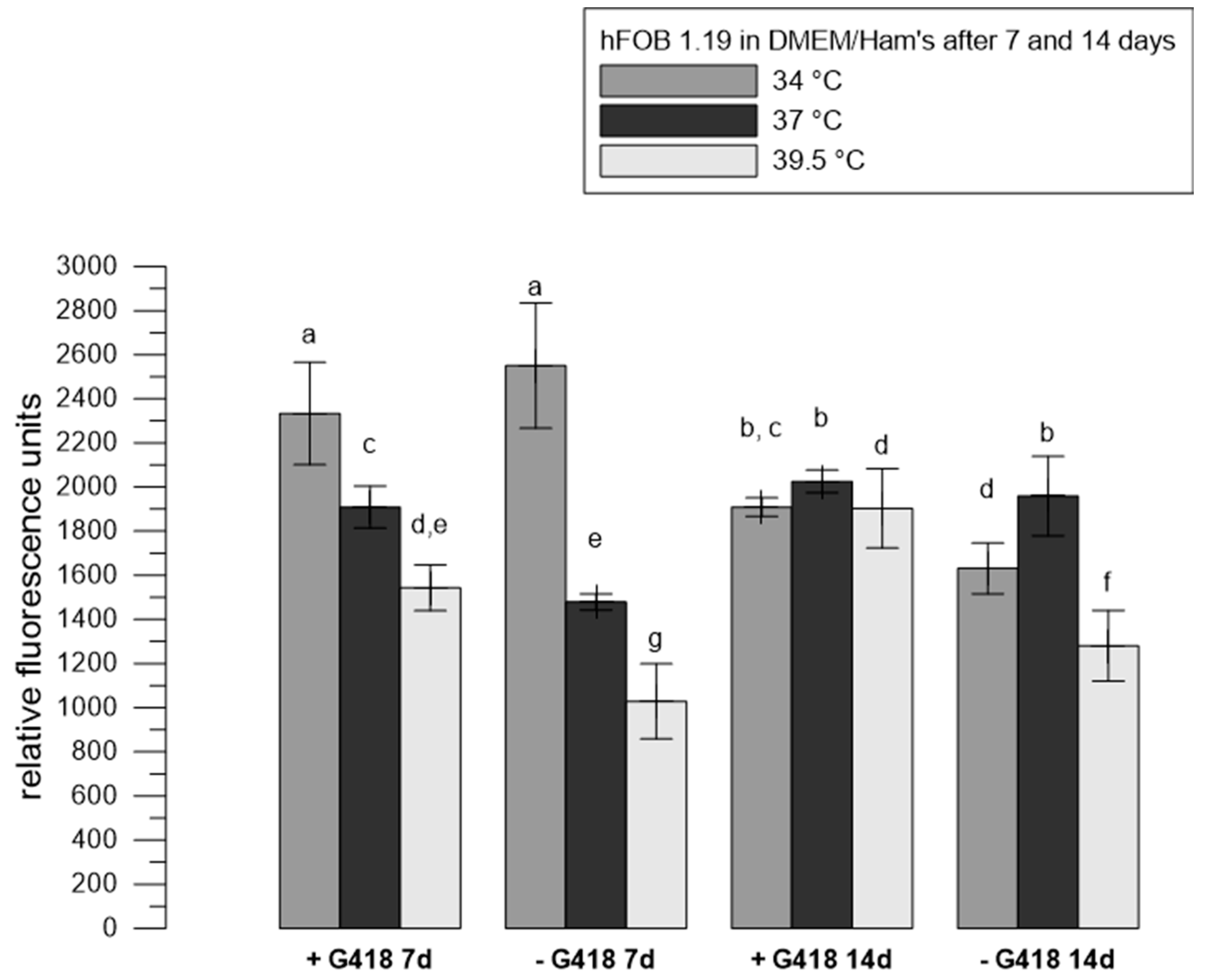 Preprints 97621 g001