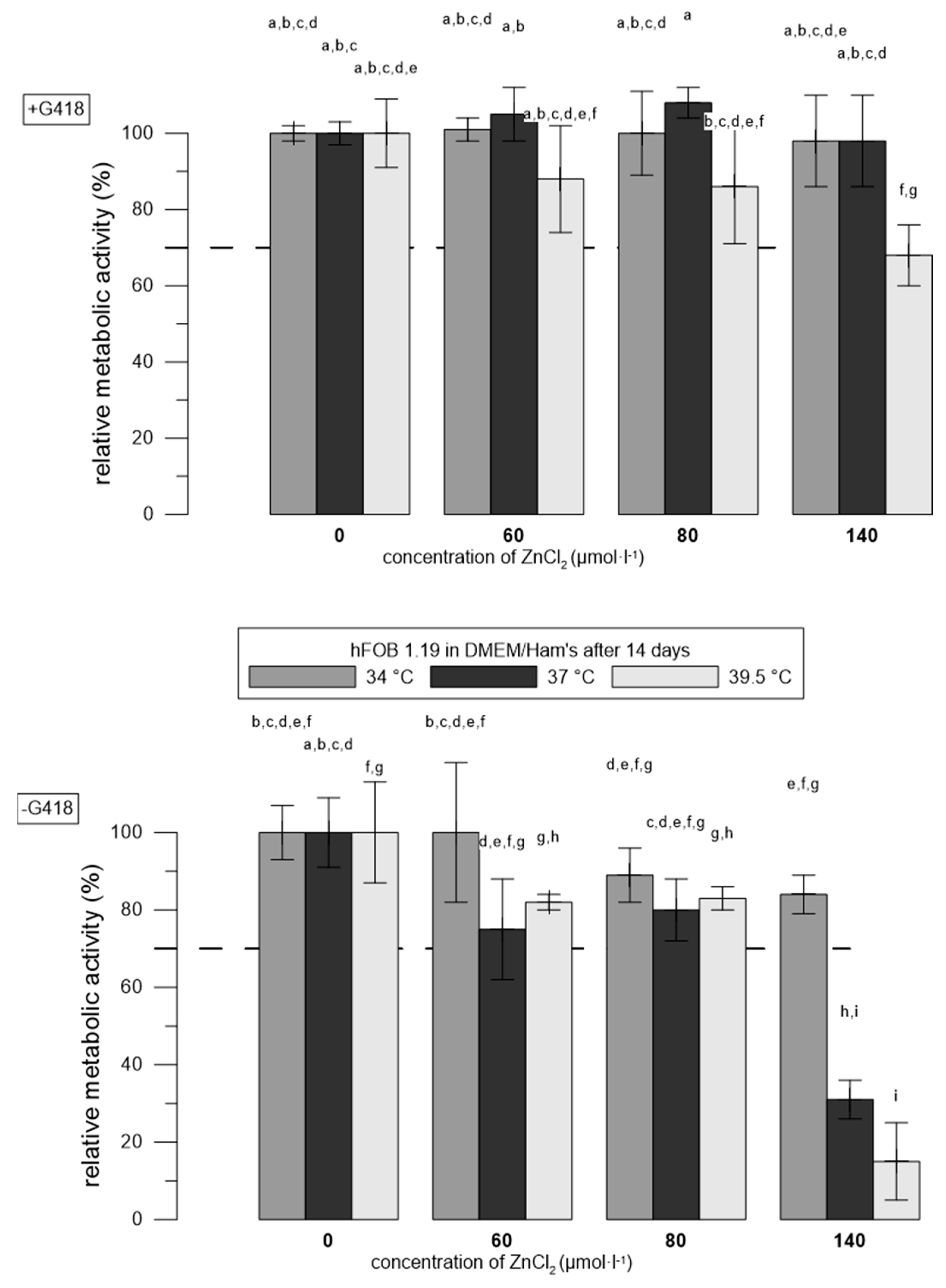 Preprints 97621 g002