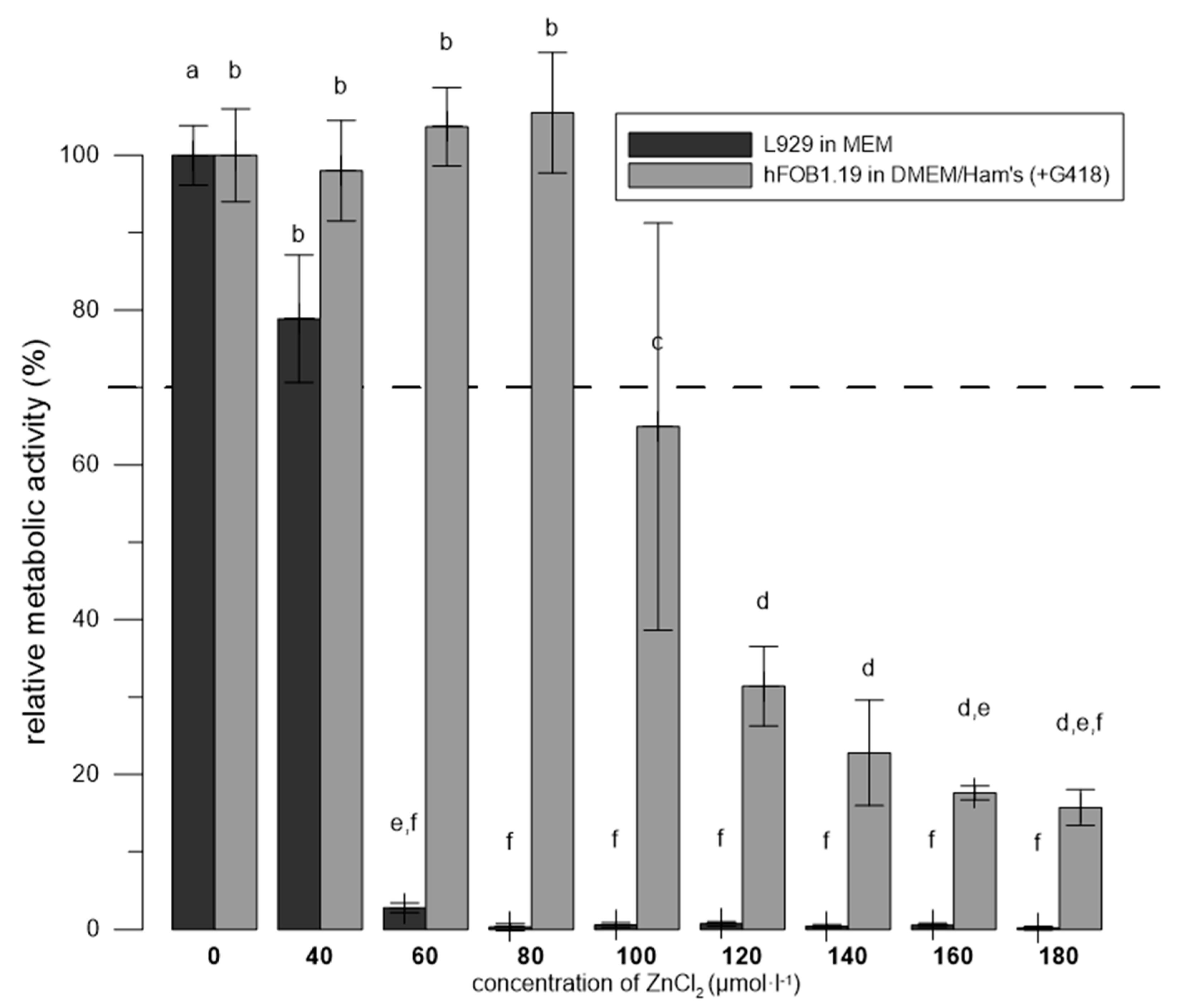 Preprints 97621 g003