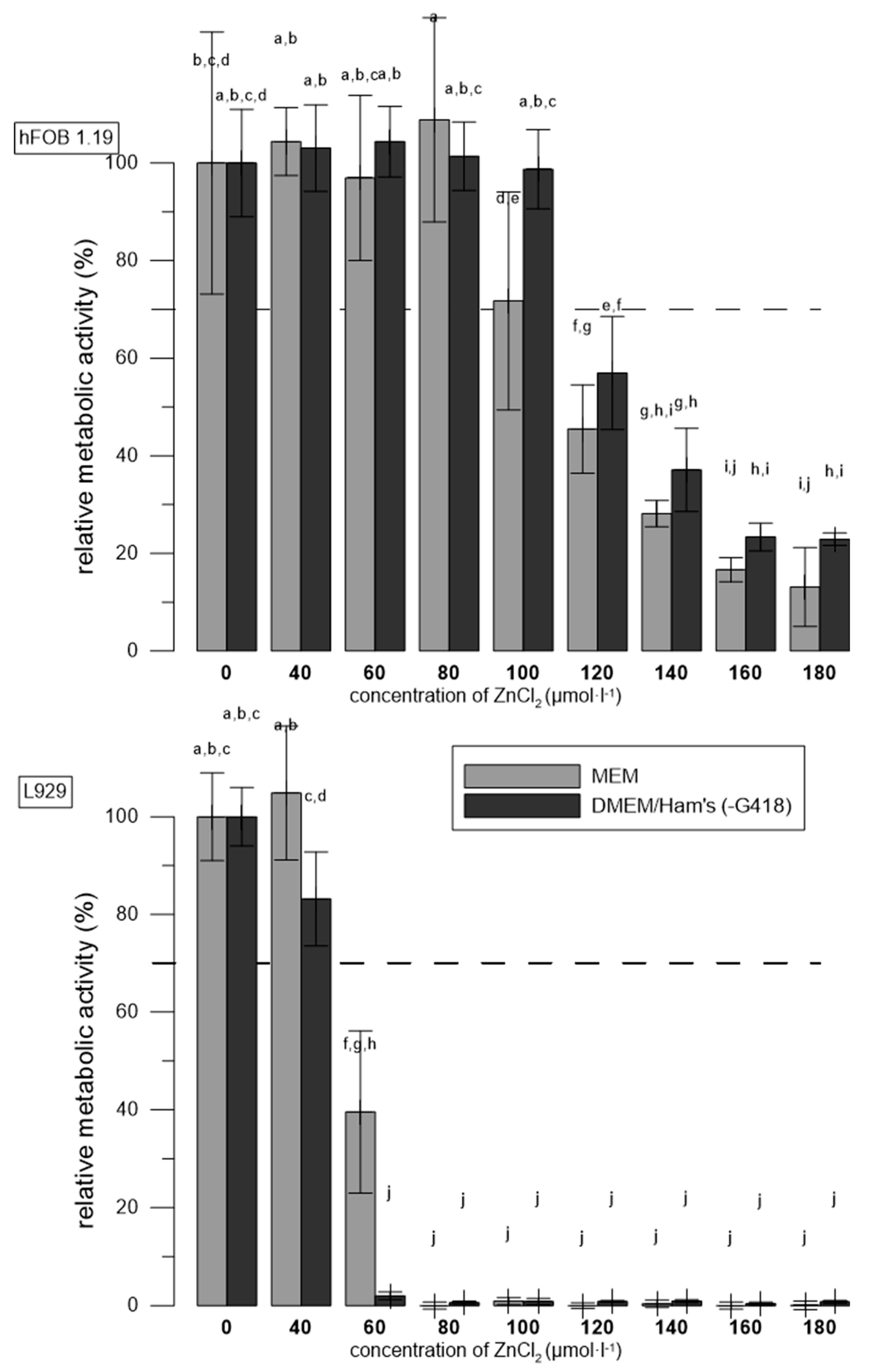 Preprints 97621 g004