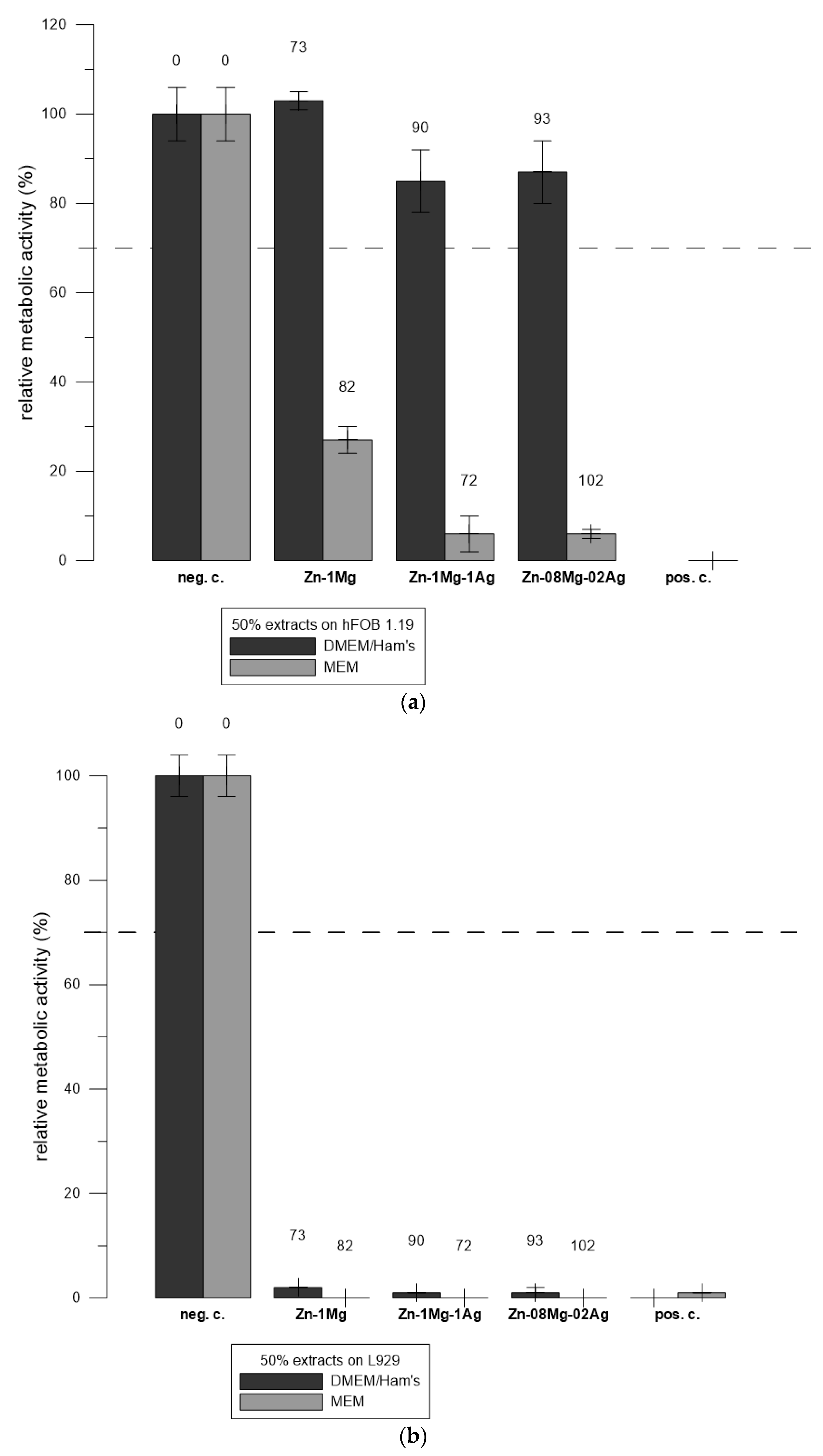 Preprints 97621 g005